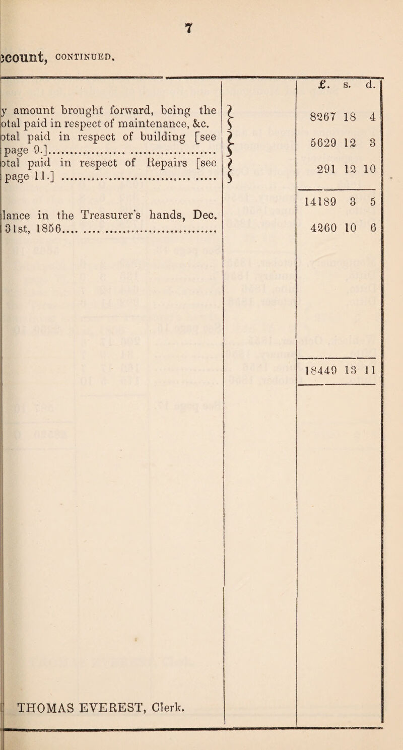 3C0Unt, CONTINUED. y amount brought forward, being the otal paid in respect of maintenance, &c. otal paid in respect of building [see page 9.]... otal paid in respect of Repairs [sec page 11.] ...«... ..... lance in the Treasurers hands, Dec. j 31st, 1856... THOMAS EVEREST, Clerk. £. s. d. 8267 18 4 5629 12 3 291 12 10 14189 3 5 4260 10 6 18449 13 11