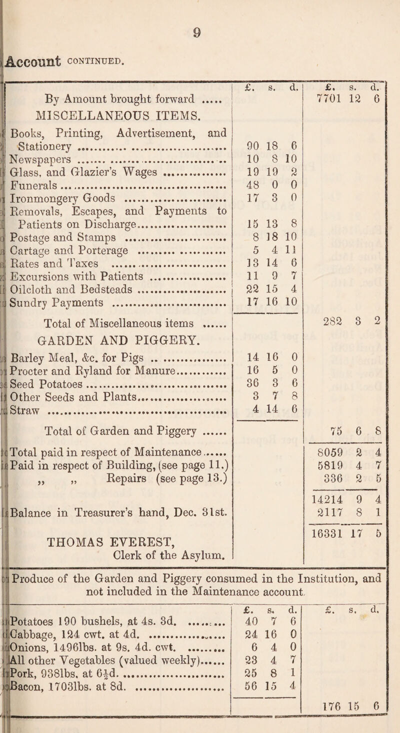 Account CONTINUED. By Amount brought forward . MISCELLANEOUS ITEMS. Books, Printing, Advertisement, and Stationery .... Newspapers ..—. .. Glass, and Glazier’s Wages ... Funerals. Ironmongery Goods . Removals, Escapes, and Payments to Patients on Discharge.«... Postage and Stamps ..... Cartage and Porterage .. Rates and Taxes Excursions with Patients ... Oilcloth and Bedsteads . Sundry Payments ... Total of Miscellaneous items . GARDEN AND PIGGERY. Barley Meal, &c. for Pigs . Procter and Ryland for Manure. Seed Potatoes.*.... Other Seeds and Plants,... Straw .*. £. s. d. 90 18 6 10 8 10 19 19 2 48 0 0 17 3 0 15 13 8 8 18 10 5 4 11 13 14 6 11 9 7 22 15 4 17 16 10 14 16 0 16 5 0 36 3 6 3 7 8 4 14 6 Total of Garden and Piggery i e Total paid in respect of Maintenance.. if Paid in respect of Building, (see page 11.) ,, „ Repairs (see page 13.) h Balance in Treasurer’s hand, Dec. 81st. THOMAS EVEREST, Clerk of the Asylum. u £. s. d. I 7701 12 6 282 3 2 75 6 8 8059 2 4 5819 4 7 336 2 5 14214 9 4 2117 8 1 16331 17 5 Produce of the Garden and Piggery consumed in the Institution, and not included in the Maintenance account. u Potatoes 190 bushels, at 4s. 3d. .... d Cabbage, 124 cwt. at 4d.. .Onions, I4961bs. at 9s. 4d. cwt. All other Vegetables (valued weekly). bPork, 9381bs, at 6fd... n;Bacon, 17031bs. at 8d.. ‘ * £. s. d. 40 7 6 24 16 0 6 4 0 23 4 7 25 8 1 56 15 4 £. s. d.