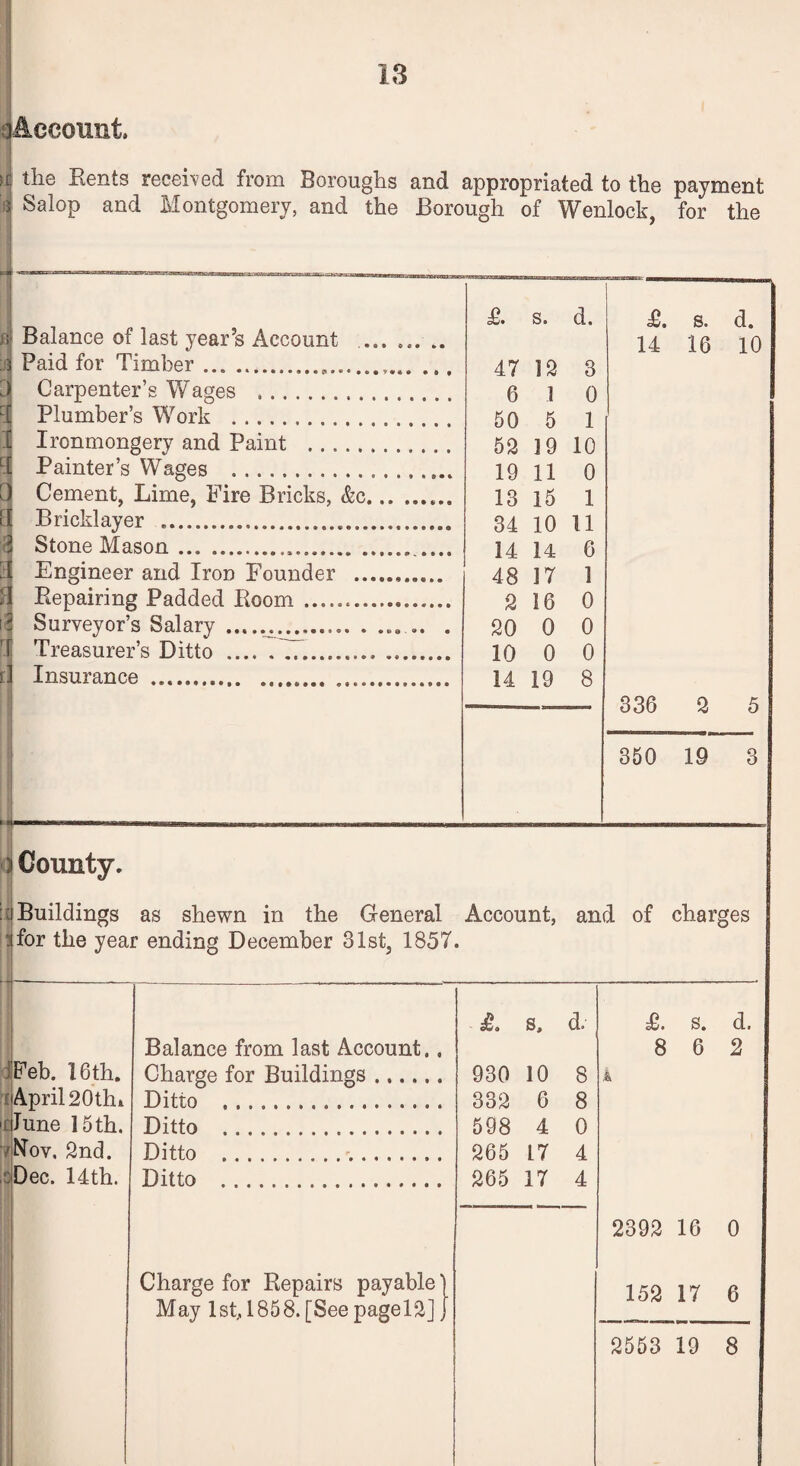 !3 tlie Eents received from Boroughs and appropriated to the payment Salop and Montgomery, and the Borough of Wenlock, for the i Balance of last year’s Account ... ... .. £. s. d. 14 s. 16 d. 10 3 Paid for Timber ... . 47 12 3 3 Carpenter’s Wages .. d Plumber’s Work . 6 1 0 50 5 1 1 Ironmongery and Paint . 52 39 10 d Painter’s Wages .. 19 11 0 ) Cement, Lime, Fire Bricks, &c. 13 15 1 lI Bricklayer ...... 34 10 11 1 Stone Mason... 14 14 6 3 Engineer and Iron Founder . 48 37 1 \ Repairing Padded Room .. 2 16 0 Surveyor’s Salary .... .. . 20 0 0 rl: Treasurer’s Ditto .. . 10 0 0 :] Insurance . 14 19 8 336 2 5 350 19 3 County. Buildings as shewn in the General : for the year ending December 31st, 1857. Account, and of charges £, s, d. £. s. d. Balance from last Account.. 8 6 2 iPeb. 16 th. Charge for Buildings. 930 10 8 k April 20thi Ditto .. 332 6 8 dune 15 th. Ditto .. 598 4 0 Nov, 2nd. Ditto .... 265 17 4 Dec. 14th. Ditto . 265 17 4 2392 16 0 Charge for Repairs payable' 152 17 6 May 1st, 1858. [See pagel21 2553 19 8