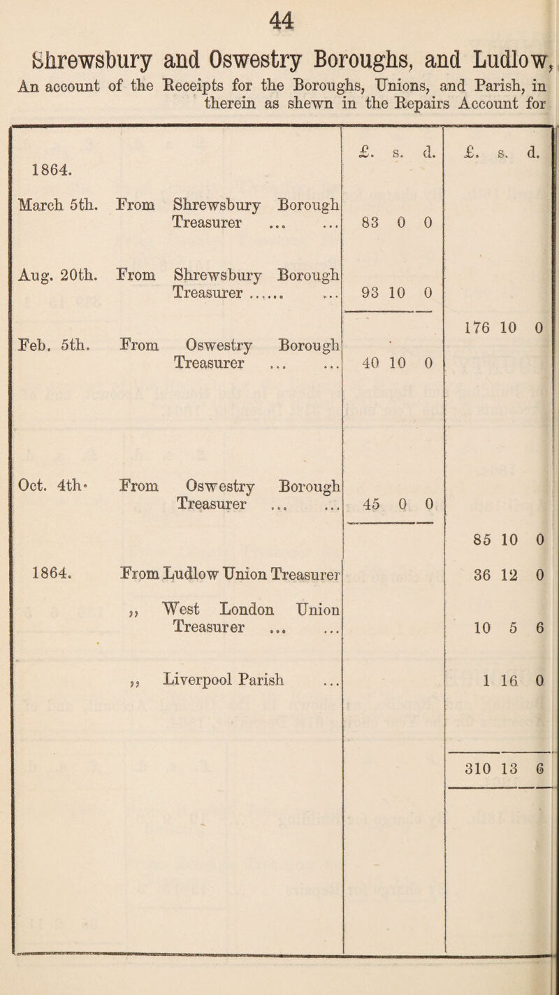 Shrewsbury and Oswestry Boroughs, and Ludlow, An account of the Receipts for the Boroughs, Unions, and Parish, in therein as shewn in the Repairs Account for £. s. d. £•. s. d. 1864. March 5th. From Shrewsbury Borough Treasurer 83 0 0 Aug. 20th. Prom Shrewsbury Borough Treasurer ...... 93 10 0 176 10 0 Peb. 5th. Prom Oswestry Borough * Treasurer 40 10 0 Oct. 4th* Prom Oswestry Borough Treasurer 45 0 0 85 10 0 1864. From Ludlow Union Treasurer 36 12 0 ,, West London Union Treasurer . 10 5 6 „ Liverpool Parish 1 16 0 - 310 13 6