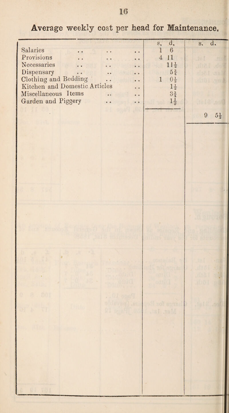 Average weekly cost per head for Maintenance, Salaries Provisions Necessaries Dispensary Clothing and Bedding Kitchen and Domestic Articles Miscellaneous Items Garden and Piggery s, d, 1 6 4 11 m 5! 1 0* 1 ! 1 2 ° 4 H s. d. 9 5h