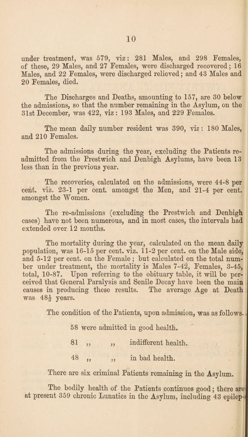 under treatment, was 579, viz: 281 Males, and 298 Females, of these, 29 Males, and 27 Females, were discharged recovered; 16 Males, and 22 Females, were discharged relieved; and 43 Males and 20 Females, died. The Discharges and Deaths, amounting to 157, are 30 below the admissions, so that the number remaining in the Asylum, on the 31st December, was 422, viz: 193 Males, and 229 Females. The mean daily number resident was 390, viz: 180 Males, and 210 Females. The admissions during the year, excluding the Patients re¬ admitted from the Prestwich and Denbigh Asylums, have been 13 less than in the previous year. The recoveries, calculated on the admissions, were 44-8 per cent. viz. 23-1 per cent amongst the Men, and 21-4 per cent, amongst the Women. The re-admissions (excluding the Prestwich and Denbigh cases) have not been numerous, and in most cases, the intervals had extended over 12 months. The mortality during the year, calculated on the mean daily population, was 16-15 per cent. viz. 11-2 per cent, on the Male side, and 5-12 per cent, on the Female ; but calculated on the total num¬ ber under treatment, the mortality is Males 7-42, Females, 3-45, total, 10-87. Upon referring to the obituary table, it will be per¬ ceived that General Paralysis and Senile Decay have been the main causes in producing these results. The average Age at Death was 484- years. The condition of the Patients, upon admission, was as follows. 58 were admitted in good health. 81 ,, ,, indifferent health. 48 ,, ,, in bad health. There are six criminal Patients remaining in the Asylum. The bodily health of the Patients continues good; there are at present 359 chronic Lunatics in the Asylum, including 43 epilep-