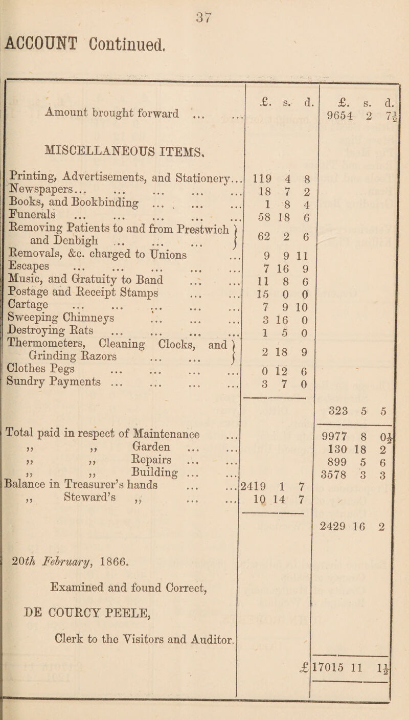 ,6. s. d. £. s. c Amount brought forward. • 9654 2 1 MISCELLANEOUS ITEMS, Printing, Advertisements, and Stationery.. 119 4 8 Newspapers.. 18 7 2 Books, and Bookbinding ... 1 8 4 Eunerals . 58 18 6 Bemoving Patients to and from Prestwich ) and Denbigh ... ... ... j 62 2 6 Bemovals, &c. charged to Unions 9 9 11 Escapes . 7 16 9 Music, and Gratuity to Band 118 6 Postage and Beeeipt Stamps 15 0 0 Cartage .. 7 9 10 Sweeping Chimneys ... . 3 16 0 Destroying Bats ... .. 1 5 0 Thermometers, Cleaning Clocks, and ) Grinding Bazors ... ... ] 2 18 9 Clothes Pegs . 0 12 6 - Sundry Payments ... 3 7 0 323 5 5 Total paid in respect of Maintenance 9977 8 0, >> ,, Garden 130 18 2 >> ,, Bepairs . 899 5 6 >> Building. 3578 3 3 Balance in Treasurer’s hands 2419 1 7 ,, Steward’s „ . 10 14 7 2429 16 2 20th February, 1866. Examined and found Correct, DE COURCY PEELE, Clerk to the Visitors and Auditor.