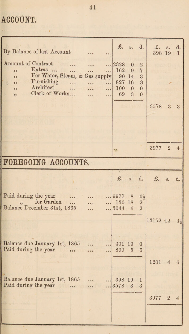 ACCOUNT. / By Balance of last Account Amount of Contract ... . „ Extras ... . i, Eor Water, Steam, & Gas supply „ Burnishing „ Architect . „ Clerk of Works... £. s. d. 2328 0 2 162 9 7 90 14 3 827 16 3 100 0 0 69 3 0 v £. s. d. 398 19 1 3578 3 3 3977 2 4 FOREGOING ACCOUNTS. £. s. d. £. s. d. Paid during the year 9977 8 Oi ,, for Garden 130 18 2 Balance December 31st, 186-5 3044 6 2 13152 12 4* Balance due January 1st, 1865 301 19 0 Paid during the year . 899 5 6 1201 4 6 Balance due January 1st, 1865 398 19 1 Paid during the year . 3578 3 3 3977 2 4