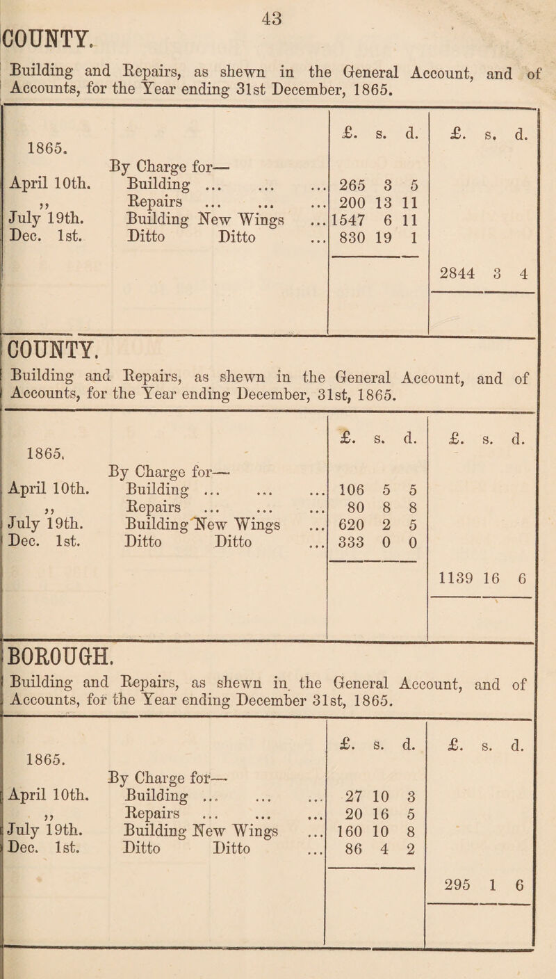 COUNTY, Building and Repairs, as shewn in the General Account, and of Accounts, for the Year ending 31 st December, 1865.