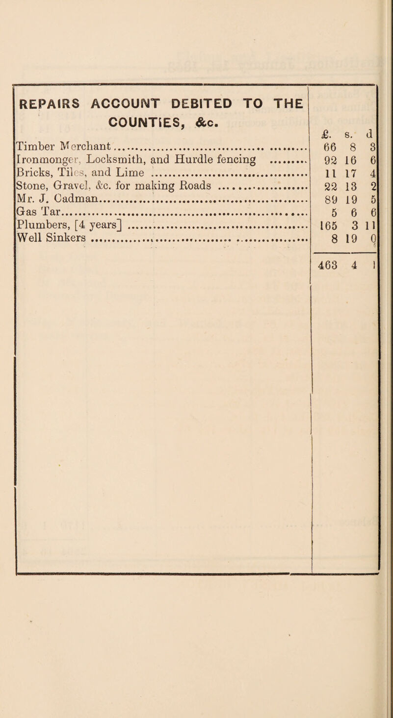 REPAIRS ACCOUNT DEBITED TO THE COUNTIES, &c. Timber Merchant...... &. s. d 66 8 3 92 16 6 11 17 4 22 13 2 89 19 5 5 6 6 165 3 11 8 19 0 Ironmonger, Locksmith, and Hurdle fencing Bricks, Tiles, and Lime .. Stone, Grave], &c. for making Loads . Mr. J. Oadman..... Gas Tar....... Plumbers, [4 years]] ... Well Sinkers ......