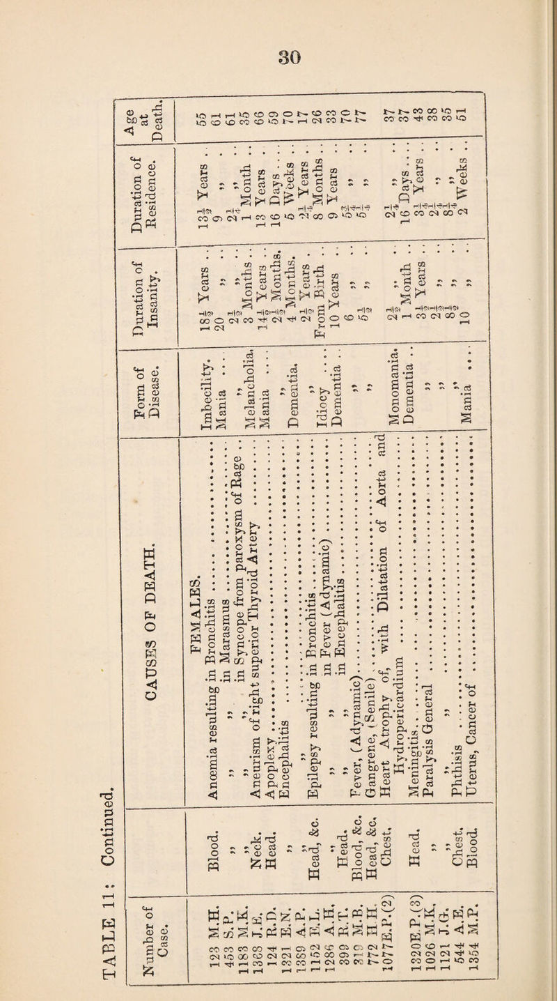TABLE 11: Continued. a3^6 2* 8 ^ P '*-< . o a) p § .2 +j Tj g ’So g <d <4-i c P o ■«-> p cd CO ed <9-1 o Jx CO O •-< PQ w H p P p a go p co P o c+x o p4 * 3 a P =S p O P lO^,T-9l0C0O3©t--C0C0©*'- lO^^DCOO^Ol^-HCSlCOL- *>• CO CO 1C H CO CO ^ CO CO m t* c3 <D CO m ^ CD £vcd r ^ ^ P ^ H|» Hl-r COOlNHMffllO - Pi ~ o CO cd a) -fl-? CO P ♦-> P o ferH <9 I GO 09 f-> „ ^ cd «. £ 09 P ffiOiQ to to ' H p to 03 q3 *- >-> G9 j» £ cd p L* !> p p H|t? H|V«lH|-?H|-f 09 CD CO 09 GO 09 09 lx 03 O h(s» ao r-j 09 P ■£ O P tex< c p g ' ^ ■p 03 ' P 09 O *-w h|s» HieiHi©) -,- I-, • OOOC9CO^<N^^ o ° 50 ^ HIM r-l P p £p g £ G2 »rH pQ H|(5» g cc b CD P* a • rt CO P< c£ o k2 ~ ~ ~ H\S9 i-l|9IH|C5q-J|S» C(( H M (M GO o o cd jra ap M **< c3 * rH r-• o P ► P cd cd P CD 03 ^ *=d cd ^ 02 CD P . c3 • f*H +-> ' CD ° b o ft • pH Qi Sp C5 •rH b ctf a o p o 03 H *-> P CD a CD •• cd • rH P 03 SP xn P J to CO r* .rx >-i XH 9X. p ^ ‘p p Hp g p a a p zg p p • rH .pH b£ .a H-> ! j m CD 5h b • rH a . s : p < CD fcO . 03 P ' Chh 1 O : a • xL. b i !-i . X 2 ’ 2 * • a ^ : ^ : a o p ^ g a ZL • rH P fH <D W P< b W C/2 • rH P to • «-H - >H ' <4h O » rH a CC b ri K^T-> OD »rH • rH ^ r—H P < « p O L, ft P g g o k* a Sh CD P p p p p p p • rH rH • rH be P P ■ P ; £ o3 -»-j o < o p o • rH 4H C5 c3 .a <4-, ^ CD a SK 3 . ■H gP ^ rH r—> O . < P P Q9 ' CD O O P P P <d <j P p CO CD fi K. C/2 P <D r—H • H P P ; 03 ' *d 02 ^ ?H C5 O O >H +H <s CD P <D r-< +j b£ fn c cd a <d *-t <D p o lx p p K cd r-t CD p CD 0 P 0 ffi bj3 P 0? *a a «+-i o ftl 09 CD P c3 o CO ^ _-p P . P lx P 09 P PxP rP P T5 O x ►ro cd O •» *> CD CD P 5z;P o ■£} 'T3 <D W tp - 03 • CP P3 o o & c8 P _ CC —_r o ^ p p a cd O C9 w c3 CD K “P .2 OP , CN W a! aq P P P W p P W S a3 S h P3 P <i P <5 f4 ^ H CO CO CO 00 tt •—. C3 <09 CX 03 Cl C9 r>“ CNtOOOCOOdCMCO^CiXiadr-i^-tx. H ^ H CO fx « CO H <M W K tx O p CO p p O CO r-l Tjt C9 09 09 H* O CO O *—11 ICO CO pppp Sh;<js