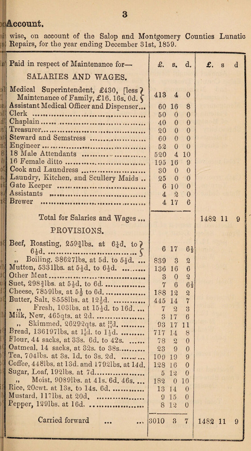 ^Account. i1 wise, on account of the Salop and Montgomery Counties Lunatic s! Repairs, for the year ending December 81st, 1859. B at jB Paid in respect of Maintenance for- SALARIES AND WAGES. Medical Superintendent, £430, [less 1 Maintenance of Family, £16.16s. Od. f Assistant Medical Officer and Dispenser m Clerk Chaplain... Treasurer. Steward and Semstress 9 9 990 9»«»o*»e«*M399e®«oo9e;9»®» set o e © a © © OOO ©0«0®OOOeOOOQOfOOa<J9©eQ : « d a 0 © Q 0 s O CGO 500 999 ©06 © © © 009 9 <9 <3 f? © ® 9 • © » ® 6 S9J © C Engineer L* * *9* *09 ® © » a © c JOS -30 j 0 8 9 ©00 090 69© 009 999 >99 909 © 0 Q o o 3 18 Male Attendants 16 Female ditto. Cook and Laundress .. Laundry, Kitchen, and Scullery Maids Gate Keeper Assistants Brewer O 909 © © •> ©0® © » • ©98 009 909 ©09 © 090 A © « 696 009 T a /I d o o 0 9 9 6 9 9 009999 999 5 0 0 0 0 9 999 09999® 990 &© 9 986 69 9 009 009 990 009 06* 999 900 0 9 9 0 0 9 99 0 99 9 0 90 9999 09 999 6 9. M0»9t 90© ?©0 900 0 00 Total for Salaries and Wages , PROVISIONS. Beef, Roasting, 259flbs« at 6|d, to 6*d. •o#.r*e#i ! 90© 909 900 ,, Boiling. 88627lbs. at 5d. to 5|d. Mutton, 533libs, at 5£d. to 6 Other Meat... Suet, 298flbs. at 5-|d. to 6d.. Cheese, 78591bs. at 5| to 6d. Butter, Salt, 85581bs. at I2|d. ... „ Fresh, 1031bs. at 15£d. to 16d. Milk, New, 465qts. at 2d, .. ,, Skimmed, 26292qts. at jfcl. Bread, 1361971bs. at ljd. to l|d, Flour, 44 sacks, at 33s. 6d. to 42s. Oatmeal, 14 sacks, at 82s. to 38s.... Tea, 704lbs. at 8s, Id. to 3s. 2d. ......... Coffee, 4481bs. at 13d. and 17921bs. at I4d. Sugar, Loaf, 1921 bs. at 7d.. ,, Moist, 90891bs. at 41s. 6d. 46s. ... Rice, 20cwt. at 13s. to 14s. 6d, Mustard. 1171bs. at 20d. . Pepper, 1291bs. at 16d. Carried forward • 99999 109 999 £. s. d. 413 4 0 60 16 8 50 0 0 40 0 0 20 0 0 60 0 0 52 0 0 520 4 10 195 16 9 30 0 0 25 0 0 6 10 0 4 2 0 4 17 6 6 17 6| 889 3 2 136 16 6 3 0 2 7 6 6* 188 12 2 445 14 7 7 2 8 8 17 6 98 17 11 717 14 8 78 2 0 23 9 0 109 19 9 128 16 0 5 12 0 182 0 10 13 14 0 9 15 0 8 12 0 £. s d 1482 11 9