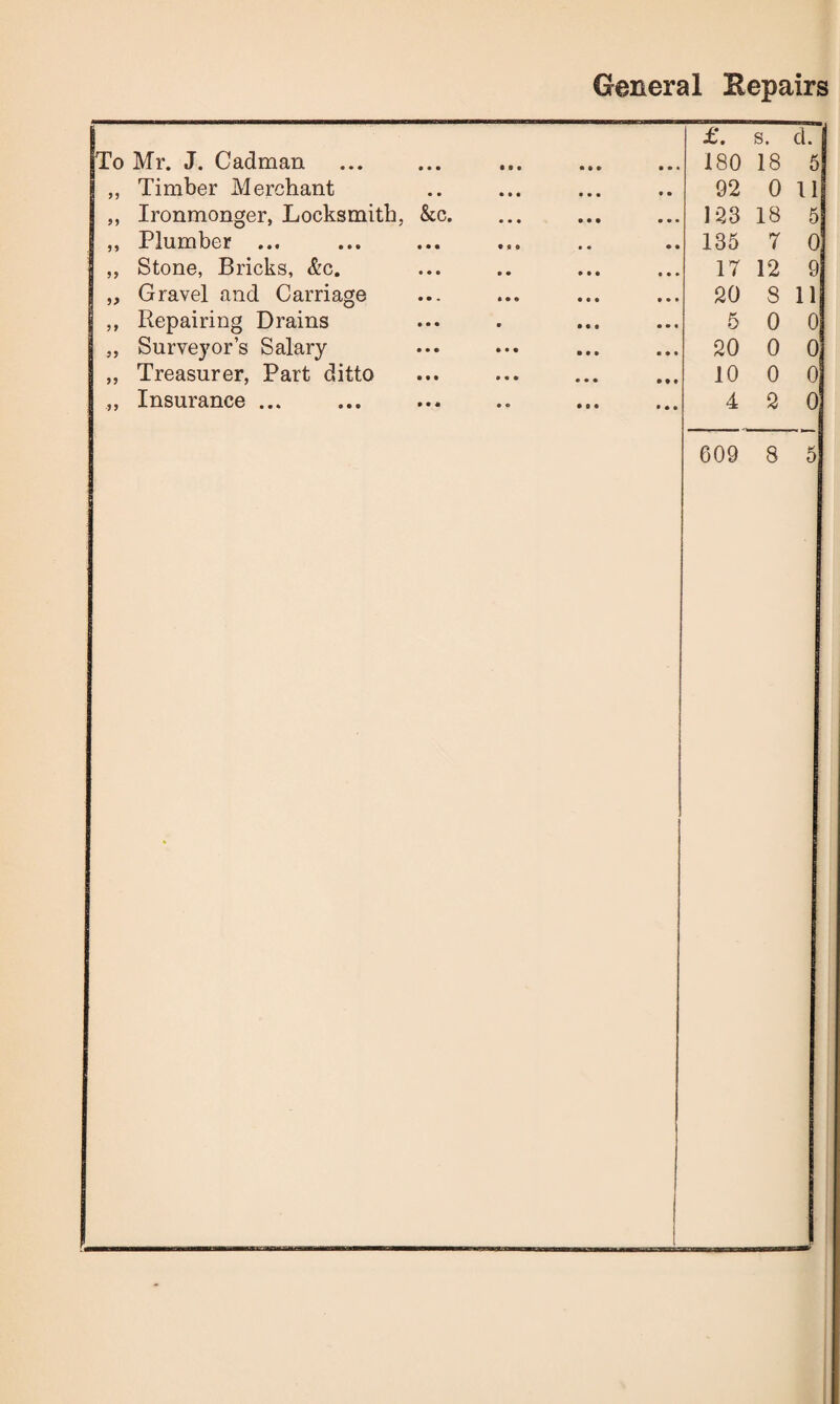 General Bepairs £. s. d. [To Mr. J. Cadman . 180 18 5 8 ,, Timber Merchant 92 011 ,, Ironmonger, Locksmith, &c. 123 18 5 ,, Plumber ... 135 7 0 ,, Stone, Bricks, &c. 17 12 9 „ Gravel and Carriage 20 S 11 ,, Repairing Drains 5 0 0 ,, Surveyor’s Salary 20 0 0 ,, Treasurer, Part ditto 10 0 0 Insurance ... 4 2 0