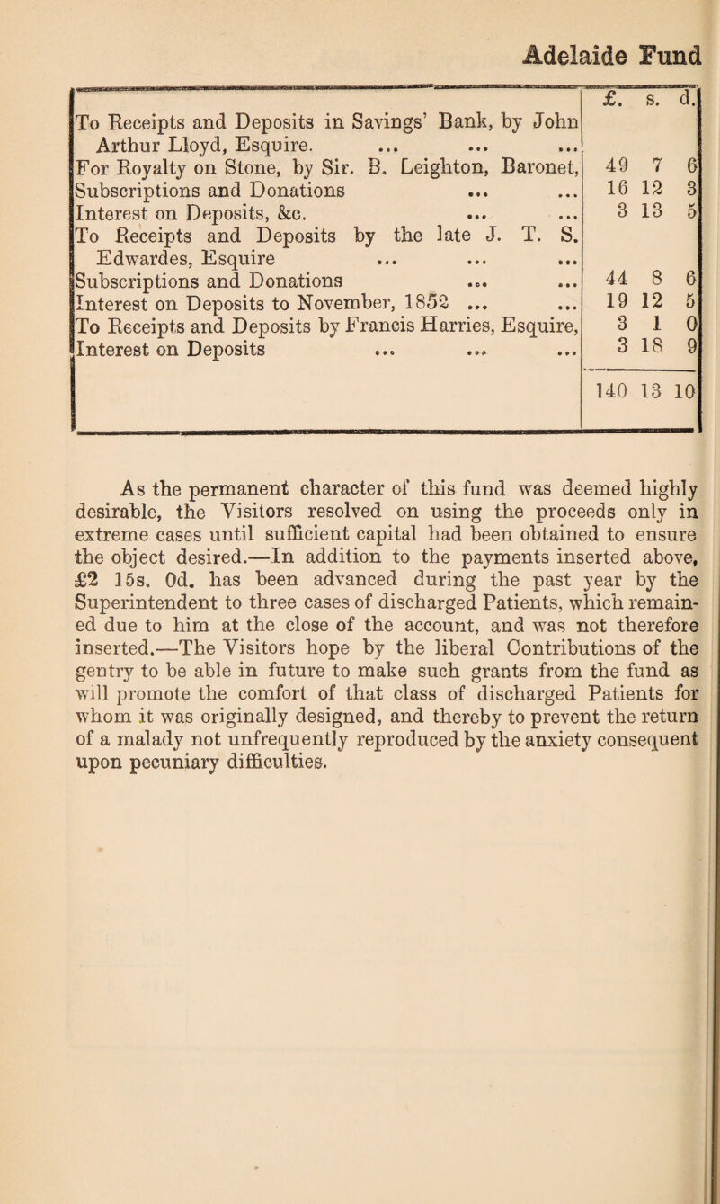 Adelaide Fund ... ,1-11 £. s. d. To Receipts and Deposits in Savings’ Bank, by John Arthur Lloyd, Esquire. For Royalty on Stone, by Sir. B, Leighton, Baronet, 49 7 6 Subscriptions and Donations 16 12 3 Interest on Deposits, &c. 3 13 5 To Receipts and Deposits by the late J. T. S. Edwardes, Esquire Subscriptions and Donations 44 8 6 Interest on Deposits to November, 1852 ... 19 12 5 To Receipts and Deposits by Francis Harries, Esquire, 3 10 Interest on Deposits 3 18 9 140 13 10 As the permanent character of this fund was deemed highly desirable, the Visitors resolved on using the proceeds only in extreme cases until sufficient capital had been obtained to ensure the object desired.—In addition to the payments inserted above, £2 ]5s. Od. has been advanced during the past year by the Superintendent to three cases of discharged Patients, which remain¬ ed due to him at the close of the account, and was not therefore inserted.—The Visitors hope by the liberal Contributions of the gentry to be able in future to make such grants from the fund as will promote the comfort of that class of discharged Patients for whom it was originally designed, and thereby to prevent the return of a malady not unfrequently reproduced by the anxiety consequent upon pecuniary difficulties.