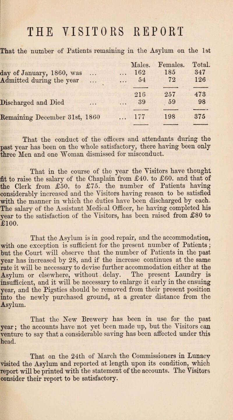 THE VISITORS REPORT That the number of Patients remaining in the Asylum on the 1st Males. Pemales. Total. day of January, 1860, was ... 162 185 347 Admitted during the year 54 72 126 216 257 473 Discharged and Died 39 59 98 Remaining December 31st, 1860 177 198 375 That the conduct of the officers and attendants during the past year has been on the whole satisfactory, there having been only three Men and one Woman dismissed for misconduct. That in the course of the year the Visitors have thought fit to raise the salary of the Chaplain from £40. to £60. and that of the Clerk from £50. to £75. the number of Patients having considerably increased and the Visitors having reason to be satisfied with the manner in which the duties have been discharged by each. The salary of the Assistant Medical Officer, he having completed his year to the satisfaction of the Visitors, has been raised from £80 to £100. That the Asylum is in good repair, and the accommodation, with one exception is sufficient for the present number of Patients : but the Court will observe that the number of Patients in the past year has increased by 28, and if the increase continues at the same rate it will be necessary to devise further accommodation either at the Asylum or elsewhere, without delay. The present Laundry is insufficient, and it will be necessary to enlarge it early in the ensuing year, and the Pigsties should be removed from their present position into the newly purchased ground, at a greater distance from the Asylum. That the New Brewery has been in use for the past year; the accounts have not yet been made up, but the Visitors can venture to say that a considerable saving has been affected under this head. That on the 24th of March the Commissioners in Lunacy visited the Asylum and reported at length upon its condition, which report will be printed with the statement of the accounts. The Visitors consider their report to be satisfactory.