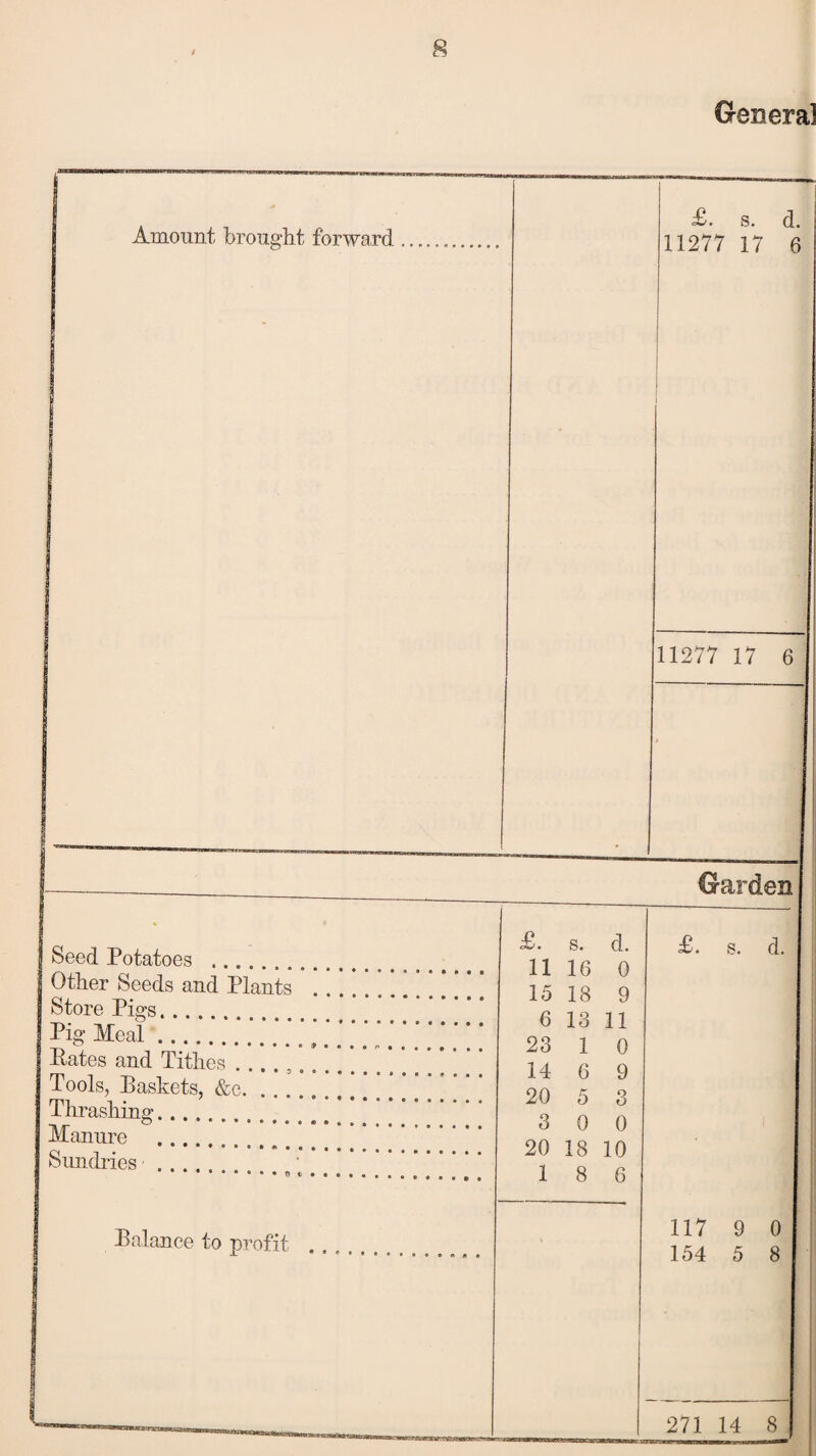 God era] Amount brought forward Seed Potatoes . Other Seeds and Plants Store Pigs.. Pig Meal.. Pates and Tithes ...... Tools, Baskets, &c. Thrashing. Manure . Sundries .... Balance to profit £• s. d. 11 16 0 15 18 9 6 13 11 23 1 0 14 6 9 20 5 3 3 0 0 20 18 10 1 8 6 £. s. d. 11277 17 6 11277 17 6 Garden £. s. d. 117 9 0 154 5 8 271 14 8