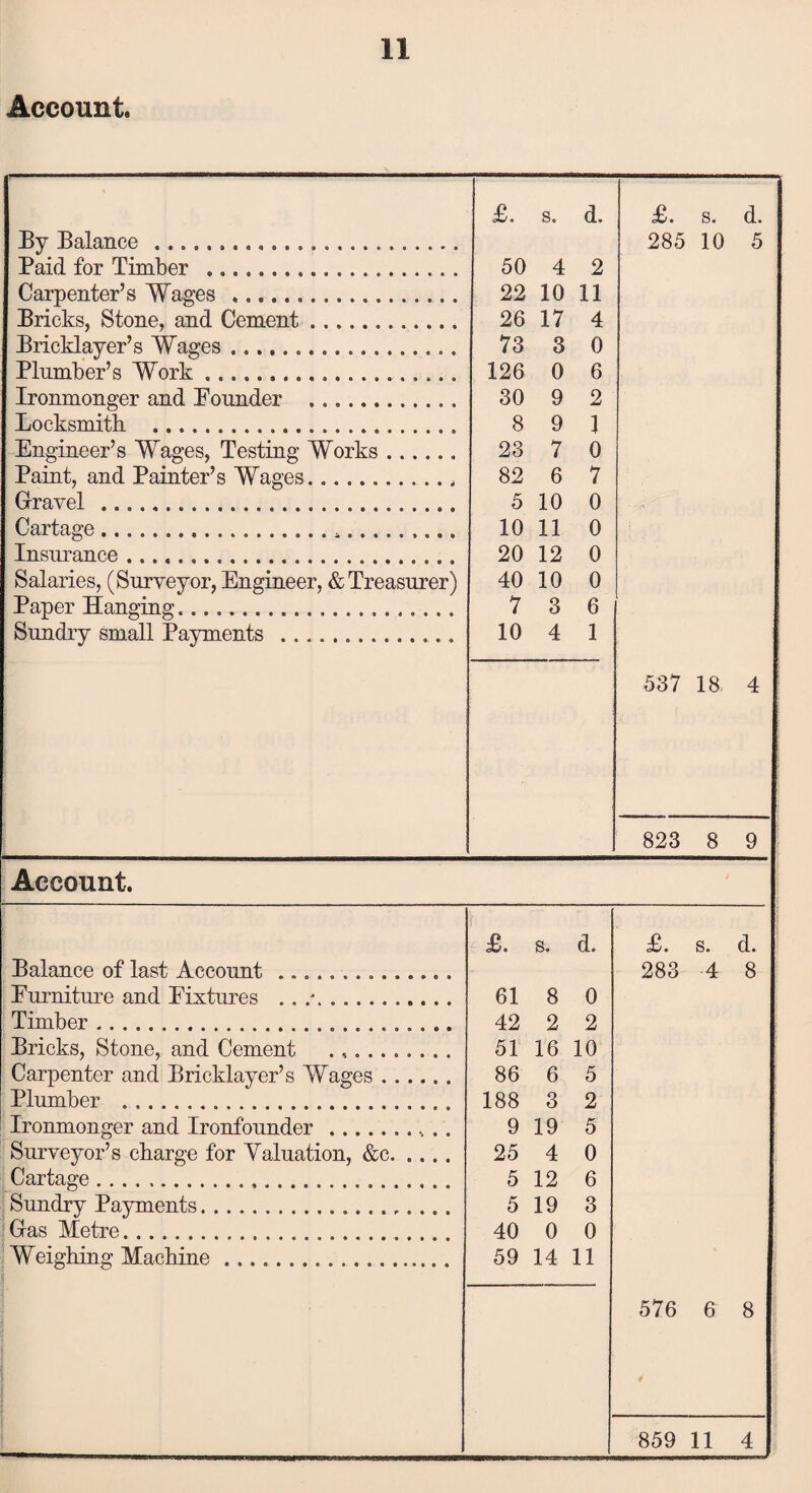 Account. £. s. d. £. s. d. By Balance... 285 10 5 Paid for Timber ... 50 4 2 Carpenter’s Wages . 22 10 11 Ericks, Stone, and Cement. 26 17 4 Bricklayer’s Wages .. 73 3 0 Plumber’s Work.... 126 0 6 Ironmonger and Pounder ... 30 9 2 Locksmith. ... 8 9 1 Engineer’s Wages, Testing Works. 23 7 0 Paint, and Painter’s Wages.„ 82 6 7 Gravel . 5 10 0 Cartage.*. 10 11 0 Insurance .. 20 12 0 Salaries, (Surveyor, Engineer, & Treasurer) 40 10 0 Paper Hanging.. 7 3 6 Sundry small Payments .. 10 4 1 537 18 4 823 8 9 Account. £. s. d. £. s. d. Balance of last Account .. 283 4 8 Purniture and Fixtures .. /. 61 8 0 Timber. 42 2 2 Bricks, Stone, and Cement 51 16 10 Carpenter and Bricklayer’s Wages. 86 6 5 Plumber . 188 3 2 Ironmonger and Ironfounder. 9 19 5 Surveyor’s charge for Valuation, &c. 25 4 0 Cartage .. 5 12 6 Sundry Payments.. 5 19 3 Gas Metre. 40 0 0 Weighing Machine. 59 14 11 576 6 8 859 11 4