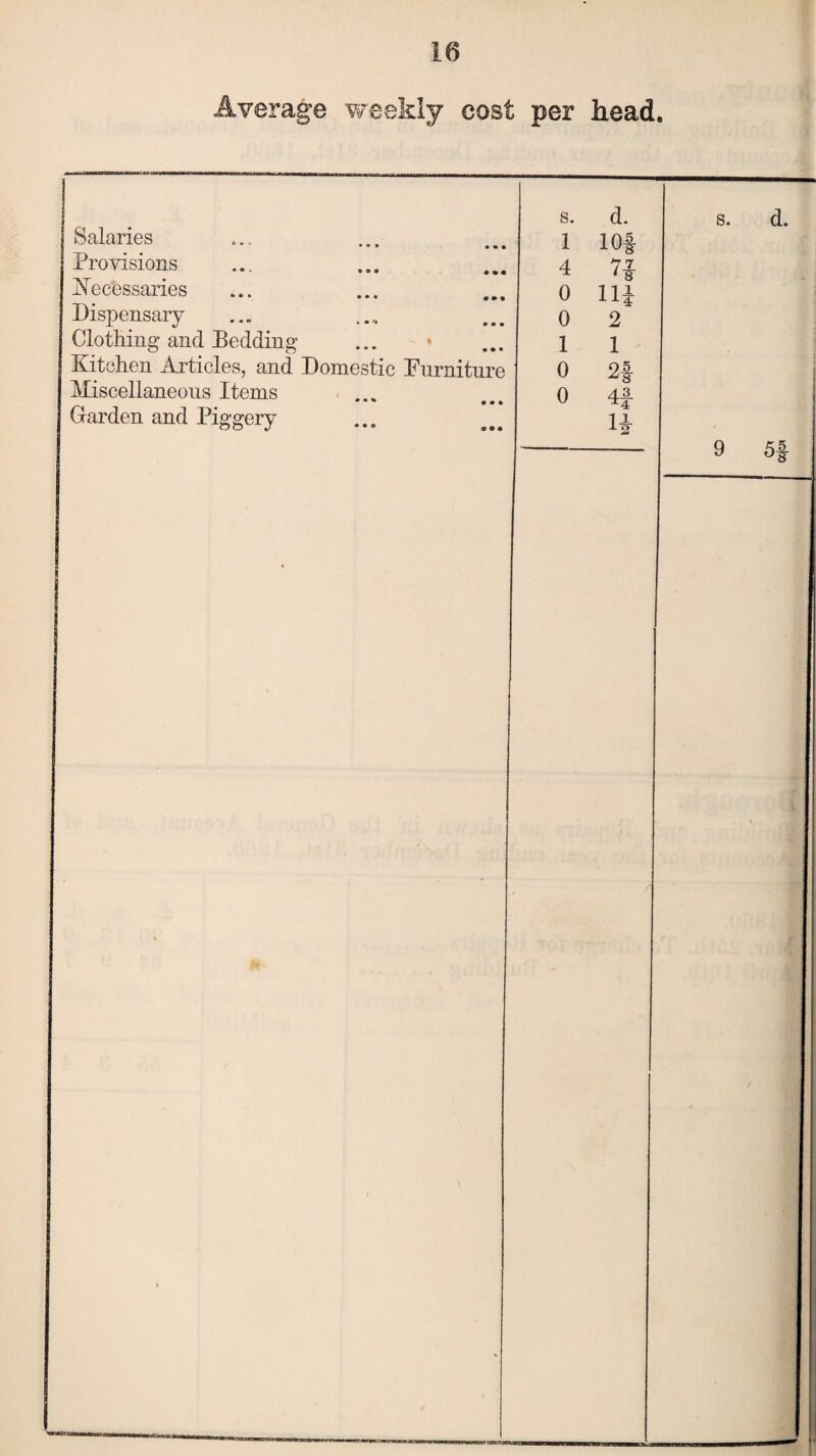 Average weekly cost per head. s. d. Salaries 1 • * » • • • 1 10# Provisions 4 7# Necessaries 0 lli Dispensary 0 2 Clothing and Bedding ... ♦ 1 1 Kitchen Articles, and Domestic Purniture 0 2# Miscellaneous Items 0 4# Garden and Piggery