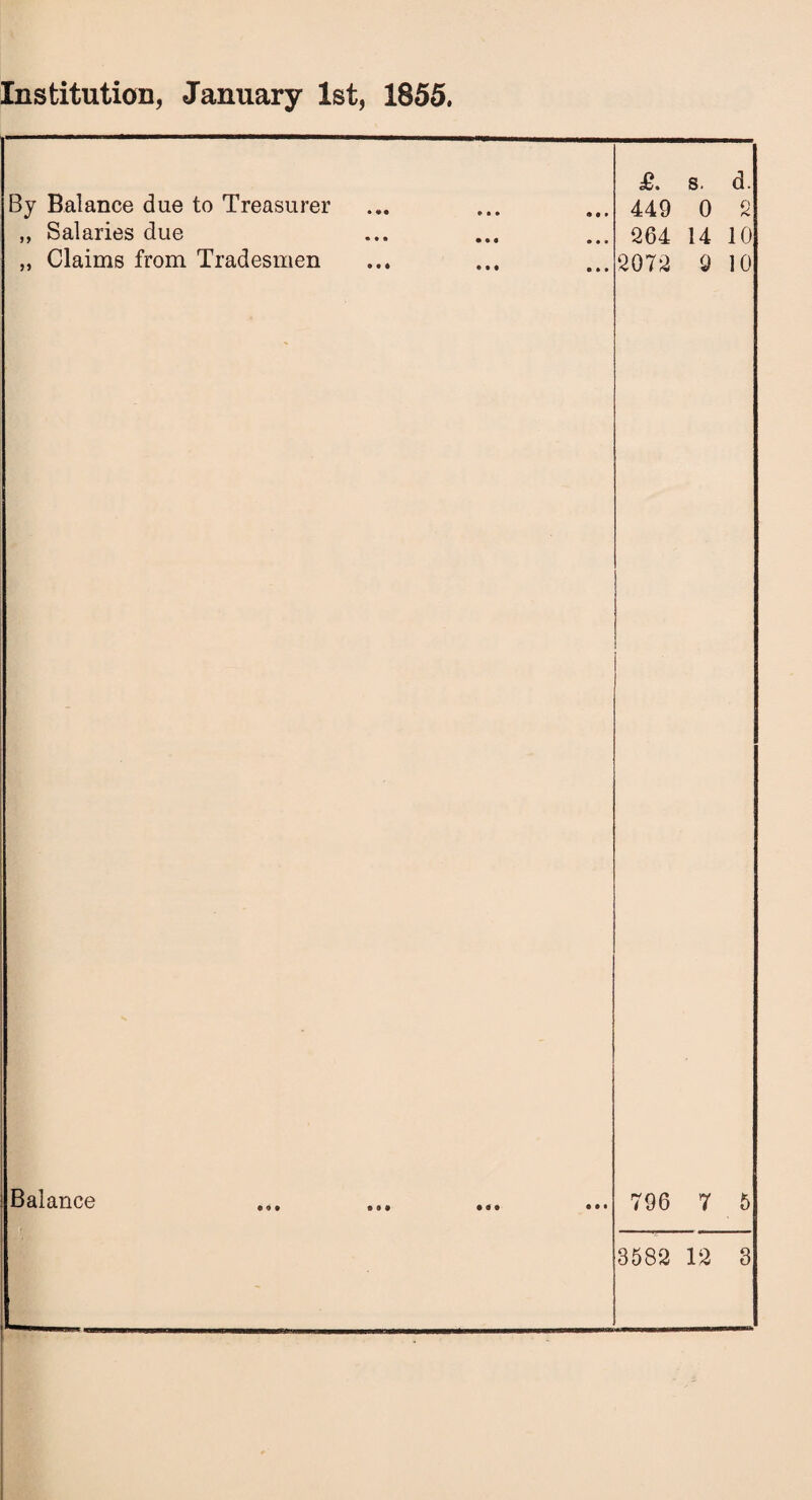 Institution, January 1st, 1855.