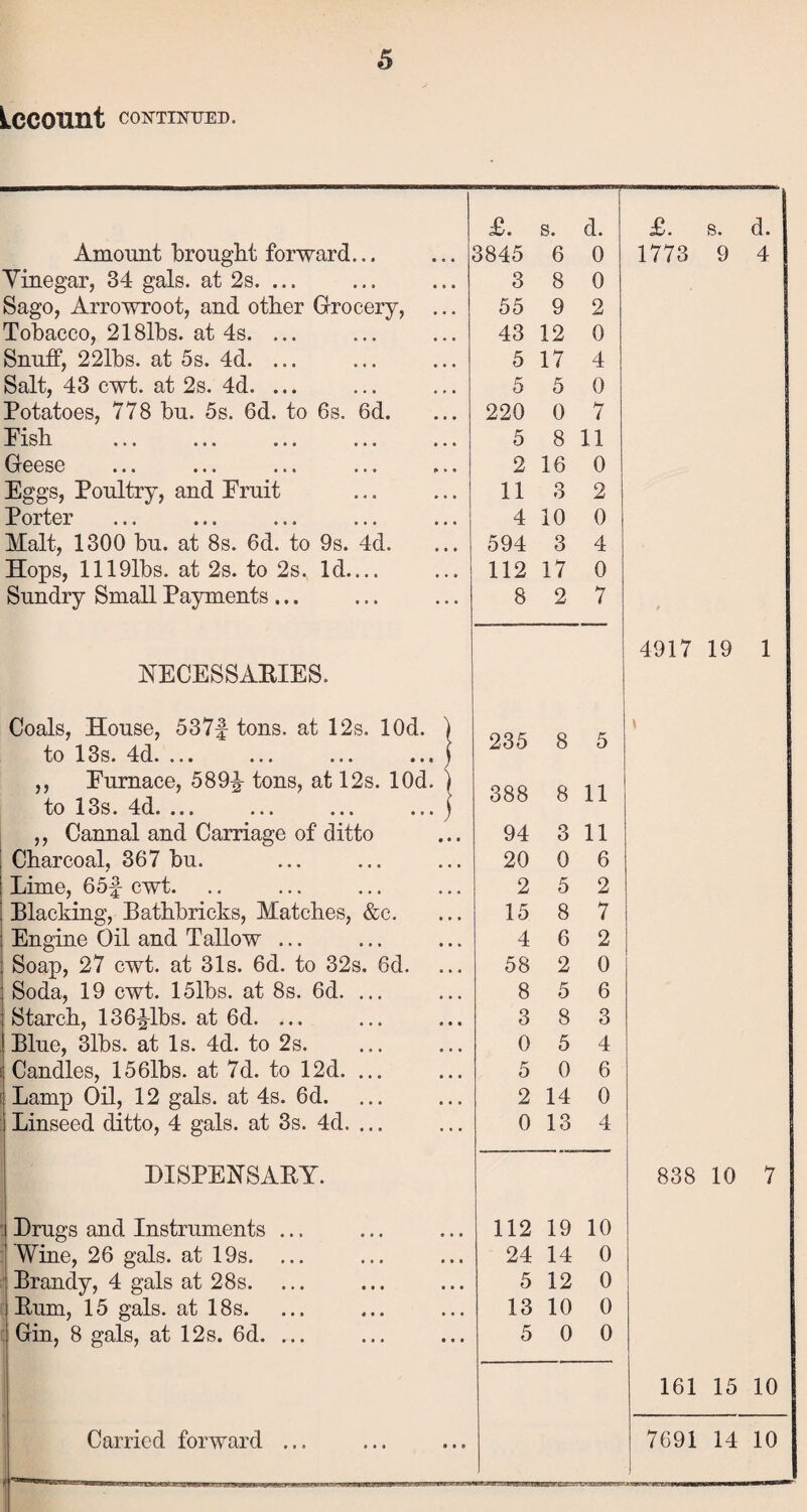 Lccount CONTINUED. £. s. d. £. s. d. Amount brought forward... 3845 6 0 1773 9 4 Vinegar, 34 gals, at 2s. ... 3 8 0 Sago, Arrowroot, and other Grocery, ... 55 9 2 Tobacco, 218lbs. at 4s. ... 43 12 0 Snuff, 22lbs. at 5s. 4d. ... 5 17 4 Salt, 43 cwt. at 2s. 4d. ... 5 5 0 Potatoes, 778 bu. 5s. 6d. to 6s. 6d. 220 0 7 Fish 5 8 11 Geese 2 16 0 Eggs, Poultry, and Fruit 11 3 2 Porter 4 10 0 Malt, 1300 bu. at 8s. 6d. to 9s. 4d. 594 3 4 Hops, 11191bs. at 2s. to 2s. Id_ 112 17 0 Sundry Small Payments... 8 2 7 4917 19 1 NECESSARIES. Coals, House, 537f tons, at 12s. lOd. ) to 13s. 4d. ... ... ... ... ) 235 8 5 ,, Furnace, 589^ tons, at 12s. lOd. ) to 13s. 4d. ... ... ... ... ) 388 8 11 ,, Cannal and Carriage of ditto 94 3 11 Charcoal, 367 bu. 20 0 6 Lime, 65|- cwt. 2 5 2 Blacking, Bathbricks, Matches, &c. 15 8 7 Engine Oil and Tallow ... 4 6 2 Soap, 27 cwt. at 31s. 6d. to 32s. 6d. 58 2 0 Soda, 19 cwt. 151bs. at 8s. 6d. ... 8 5 6 Starch, 136^1bs. at 6d. ... 3 8 3 Blue, 3lbs. at Is. 4d. to 2s. 0 5 4 Candles, 156lbs. at 7d. to 12d. ... 5 0 6 Lamp Oil, 12 gals, at 4s. 6d. 2 14 0 Linseed ditto, 4 gals, at 3s. 4d. ... 0 13 4 DISPENSARY. 838 10 7 Drugs and Instruments ... 112 19 10 Wine, 26 gals, at 19s. ... 24 14 0 Brandy, 4 gals at 28s. 5 12 0 Rum, 15 gals, at 18s. 13 10 0 Gin, 8 gals, at 12s. 6d. ... 5 0 0 161 15 10