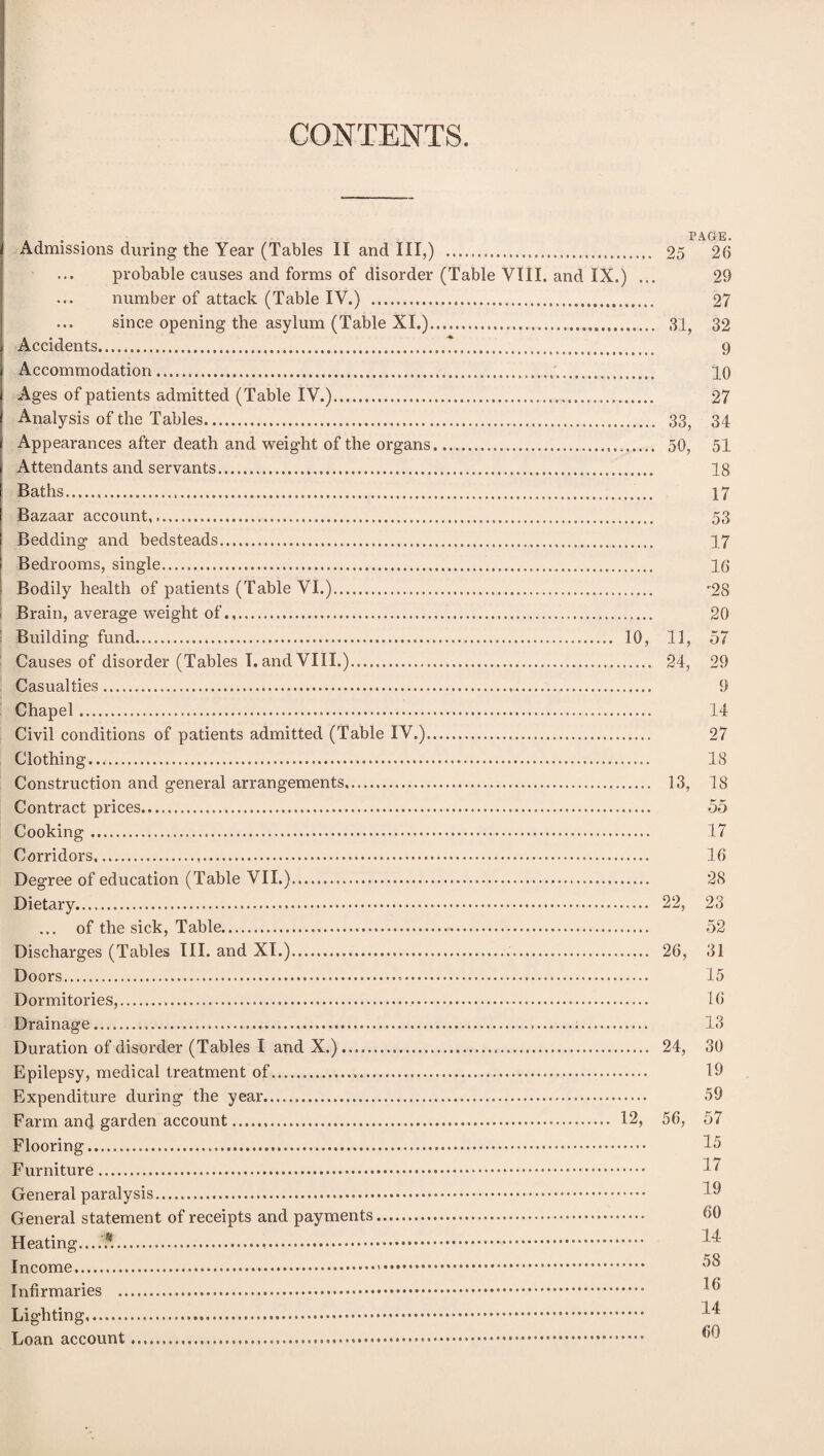 CONTENTS. . _ . . . PAGE. Admissions during the Year (Tables II and III,) . 25 26 probable causes and forms of disorder (Table VIII. and IX. ) ... 29 number of attack (Table IV.) ..... 27 since opening the asylum (Table XI.)... 31, 32 Accidents.?... 9 Accommodation.'. 10 Ages of patients admitted (Table IV.). 27 Analysis of the Tables. 33, 34 Appearances after death and weight of the organs... 50, 51 Attendants and servants. 18 Baths. 17 Bazaar account. 53 Bedding and bedsteads. 17 Bedrooms, single. 16 Bodily health of patients (Table VI.). '28 Brain, average weight of.. 20 Building fund. 10, 11, 57 Causes of disorder (Tables I. and VIII.). 24, 29 Casualties. 9 Chapel. 14 Civil conditions of patients admitted (Table IV.). 27 Clothing. 18 Construction and g-eneral arrangements. 13, 18 Contract prices. 55 Cooking. 17 Corridors. 16 Degree of education (Table VII.). 28 Dietary. 22, 23 ... of the sick, Table. 52 Discharges (Tables III. and XI.)... 26, 31 Doors. 15 Dormitories,. 16 Drainage. 13 Duration of disorder (Tables I and X.). 24, 30 Epilepsy, medical treatment of. 19 Expenditure during the year. 59 Farm and garden account. 12, 56, 57 Flooring. 15 Furniture. H General paralysis. 10 General statement of receipts and payments. 60 Heating.....1*....*. H Income.*. ^8 Infirmaries . Lighting. 11 Loan account. 60