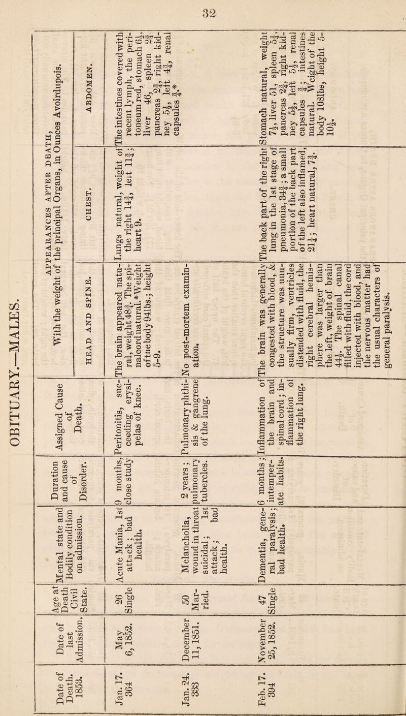OBITUARY.—MALES. S i 1 *au „ ,2 g -m 02 2 02 JP ry -3 a ® ® ft'fi ^ © _rft «i r~1 g s «i« jy * 3 2^3 no £■« 02 cD rn ©H -fl > 05 H ft <co » fl fi *rH Stf g fi be << O ^ a £ a> *-« ◄ t« fc to <1 W © © © to E-a © © © O eo|<# -fi ft rfi ^ 6D+-a |S •p wh* • r—i h-} C* 'M £> S-. ft * .SP.2P S2£ gfti rr1 r-< -rt >* P rr* c* •■p QJJ x o cd D2 S-. S csO-- r“ r—. ^“3 +-> 02 -x p P ^ I jS fi G o ‘O H © a X s CD o a i §J -♦—» o fi fe fi -fi 1 ft <« fi i -fi J?ft fi © ~ uo bC*® ft fi fi fi fi -id 03 fi , © si -fi fi. fi > P ^ & 15 P2 m -—i *■ -fi -fi cs-T P rP CD pH*r; O Ph fi3 > © © eg !-< fl . to a >) , H« fi © e6 fi o O m -fi &C Ofi • on fi cS © «!<* •c ac a a s «> © ^ ® Jsi fi r; D CO OP -J_3 C/2 tr\ -fi Ml.*-© ” r—1 CO — * fin fi fi r* © © ft ■ • fi ^ 03 ■fi ofl: — O © fi C o fi- r-H fi> r2r-^ nfi - fi 'fi G ° .a a -Sg1 ©g, H #x <r* IS ^ 'H »* U* 4-J -r-1 P 3 t-* r«H ft fl * -3 3 ft 2 a fi © -fi © © ft fi^ ,£3 ft fi ti g -a PS b£ Ps P © g ^ g’S  S3iS'g ft £ * .bo^ fi ^Tft fi ftft CR C3 rP P -M 02 4-» fi 3 _ G a ft G —< a fi © ft A ft be © GO 3 a ^ -3 ft ft ft 5 fi 6 fi (fl (fl <1 I o p CD CD o; P O 'p -4-fl OJ •c § 02 ^ 02 «.s “■3 cn -2 ■© ft i © ft G fl ft&bb ►,§ § £ beft g=«ft — -fi .2 —fi 93 © O s p ft 1 g go P ' ft o be G a O C'H fi ft ft o ft ft a fi © a -fl i^fil-s § © .5 ^ ©  p a A ^3 ft fi G ift ' p 03~ ft ft fi 3 #rN CD VT i «2 .2 a 02 i93 a © ft © -fl ft a a © a ft P § +- ft ° o 03 • rH P G o <M G © fi 93 o r H Gb © *“* p rP P o ■4J Q-'tS fl a 2 O G ft G A fi ft © .3 -*-’ co a G G a.2 d © ft o •^'2 « a a co fi o ft “ fl G i—i >^3 a ft5 a -4—• £■§§ CD ^•TP rv P P ^ # •P 4-> hg3 © © © 2 ^ -*-- fi a a © ft a 'o -G fi fi -T5 0-5 fl ■fi -fi ft © GO G 1 © be r i • ' ,—( • *N ^ cj ft-» '02 P ' P CD fi ft a fi a a a s fi-2 02 a o — — a a fi fl tn a ft G © S © Q fi ft fl $5 h ft aaift © © a ft ft be fl o -2 <tlQ tc © <p 'bfl ©< a • rH CO o »o I . a'S S fi © t^’fce ft c • r-1 CO r. p °fi-2 ft a | ft ^ fi1 >3lO a go CO fl fi -fio goo Q2 ^ O *N 02 ftH P ^ fi fl©< -fi 30 2 22 <X) r—l > -T °-flw I 3 co fl CO a fis 1-1 ft • C6 ft co Pi