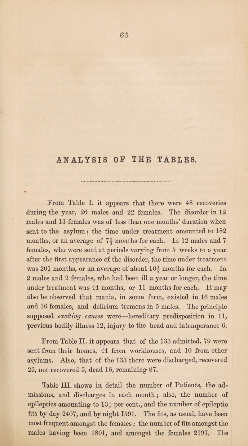 ANALYSIS OF THE TABLES. From Table I. it appears that there were 48 recoveries during the year, 26 males and 22 females. The disorder in 12 males and 13 females was of less than one months’ duration when sent to the asylum; the time under treatment amounted to 182 months, or an average of 7| months for each. In 12 males and 7 females, who were sent at periods varying from 5 weeks to a year after the first appearance of the disorder, the time under treatment w7as 201 months, or an average of about 10| months for each. In 2 males and 2 females, who had been ill a year or longer, the time under treatment was 44 months, or 11 months for each. It may also be observed that mania, in some form, existed in 16 males and 16 females, and delirium tremens in 5 males. The principle supposed exciting causes were—hereditary predisposition in 11, previous bodily illness 12, injury to the head and intemperance 6. From Table II. it appears that of the 133 admitted, 79 were sent from their homes, 44 from workhouses, and 10 from other asylums. Also, that of the 133 there were discharged, recovered 25, not recovered 5, dead 16, remaining 87. Table III. shows in detail the number of Patients, the ad¬ missions, and discharges in each month; also, the number of epileptics amounting to 13§- per cent., and the number of epileptic fits by day 2407, and by night 1591. The fits, as usual, have been most frequent amongst the females; the number of fits amongst the males having been 1801, and amongst the females 2197. The