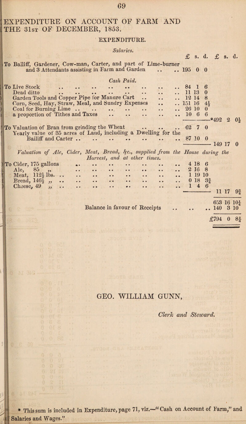 09 EXPENDITURE ON ACCOUNT OF FARM AND THE 31st OF DECEMBER, 1853. EXPENDITURE. Salaries. To Bailiff, Gardener, Cow-man, Carter, and part of Lime-burner and 3 Attendants assisting in Farm and Garden Cash Paid. To Live Stock . Dead ditto . Garden Tools and Copper Pipe for Manure Cart. Gorn, Seed, Hay, Straw, Meal, and Sundry Expenses Coal for Burning Lime._ . a proportion of Tithes and Taxes £ s. d. £ s. d. 195 0 0 84 1 6 11 13 0 12 14 8 151 16 26 10 0 10 6 6 4L To Valuation of Bran from grinding the Wheat .. Yearly value of 35 acres of Land, including a Dwelling for the Bailiff and Carter .. .. .. . Valuation of Ale, Cider, Meat, Bread, 8$c., supplied from the Harvest, and at other times. To Cider, 175 gallons Ale, 85 ,, .. .. .. Meat, 112^ lbs. .. .. .. .. .. . Bread, 146^ ,, Cheese, 49 ,, .. . * . • •. Balance in favour of Receipts 62 7 0 87 10 0 -*492 2 Oh 149 17 0 House during the 4 18 6 2 16 8 1 19 10 0 18 3f 14 6 11 17 9| 653 16 101 . 140 3 10 £794 0 8 GEO. WILLIAM GUNN, Clerk and Steward. * This sum is included in Expenditure, page 71, viz,—“Cash on Account of Farm,” Salaries and Wages.” Hfcf I