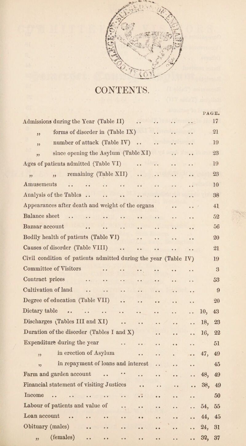CONTENTS. PAGE. Admissions during the Year (Table II) • • • • 17 ,, forms of disorder in (Table IX) • • • * 21 „ number of attack (Table IV) .. • • • • 19 „ since opening the Asylum (Table XI) 9 • • • 23 Ages of patients admitted (Table VI) • 0 • • 19 „ „ remaining (Table XII) • 0 • • 23 Amusements . • • • • 10 Analysis of the Tables. « • • • 38 Appearances after death and weight of the organs • • « • 41 Balance sheet. 52 Bazaar account . • 0 • » 56 Bodily health of patients (Table YI) • 0 • • 20 Causes of disorder (Table VIII) . • 0 • * 21 Civil condition of patients admitted during the year (Table IV) 19 Committee of Visitors . • • • • 3 Contract prices .. • 0 • • 53 Cultivation of land . • 0 • • 9 Degree of education (Table VII) 20 Dietary table. 4 0 • • 10, 43 Discharges ^Tables III and XI) . 0 0 • • 0\ oo M 23 Duration of the disorder (Tables I and X) • 0 0 • 16, 22 Expenditure during the year . 0 • • • 51 „ in erection of Asylum • • • 47, 49 „ in repayment of loans and interest .. • 0 • 0 45 Farm and garden account 48, 49 Financial statement of visiting Justices • t> • • 38, 49 Income .. .. .. .. .. .; ., • • 0 • 50 Labour of patients and value of . • 0 54, 55 Loan account .. .. . 0 0 44, 45 Obituary (males) . \ 24, 31 „ (females) .. • • 0 • 32, 37