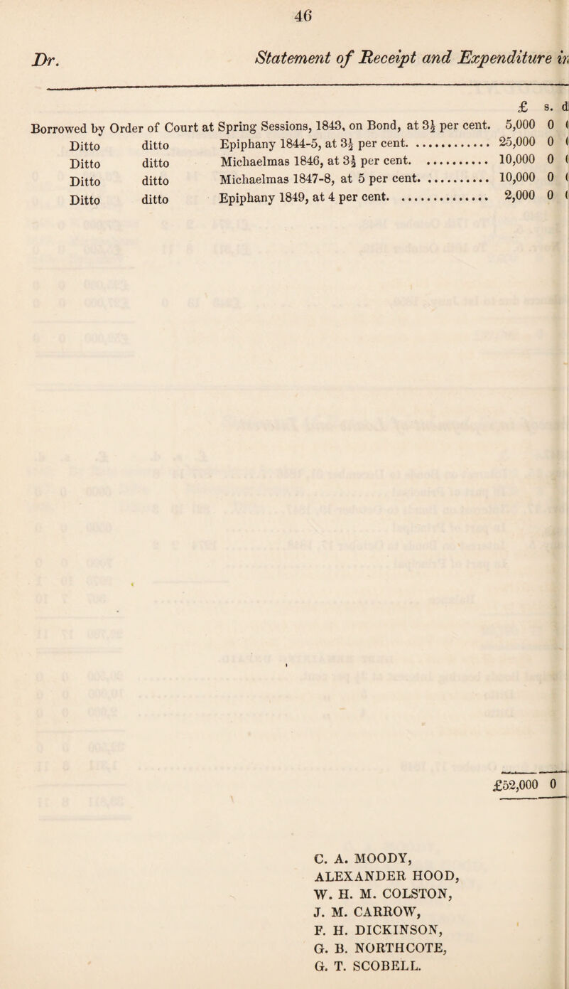 Dr. Statement of Receipt and Expenditure ir< £ s. d Borrowed l>y Order of Court at Spring Sessions, 1843, on Bond, at 3g per cent. 5,000 0 ( Ditto ditto Epiphany 1844-5, at 3£ per cent. 25,000 0 ( Ditto ditto Michaelmas 1846, at 3£ per cent. 10,000 0 ( Ditto ditto Michaelmas 1847-8, at 5 per cent. 10,000 0 ( Ditto ditto Epiphany 1849, at 4 per cent. 2,000 0 ( £52,000 0 C. A. MOODY, ALEXANDER HOOD, W. H. M. COLSTON, J. M. CARROW, F. H. DICKINSON, G. B. NORTHCOTE, G. T. SCOBELL.