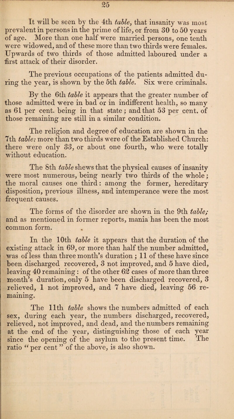 It will be seen by the 4th table, that insanity was most prevalent in persons in the prime of life, or from 30 to 50 years of age. More than one half were married persons, one tenth were widowed, and of these more than two thirds were females. Upwards of two thirds of those admitted laboured under a first attack of their disorder. The previous occupations of the patients admitted du¬ ring the year, is shown by the 5th table. Six were criminals. By the 6th table it appears that the greater number of those admitted were in bad or in indifferent health, so many as 61 per cent, being in that state; and that 53 per cent, of those remaining are still in a similar condition. The religion and degree of education are shown in the 7th table: more than two thirds were of the Established Church: there were only 33, or about one fourth, who were totally without education. The Sth table shews that the physical causes of insanity were most numerous, being nearly two thirds of the whole; the moral causes one third: among the former, hereditary disposition, previous illness, and intemperance were the most frequent causes. The forms of the disorder are shown in the 9th table; and as mentioned in former reports, mania has been the most common form. In the 10th table it appears that the duration of the existing attack in 69, or more than half the number admitted, was of less than three month’s duration ; 11 of these have since been discharged recovered, 3 not improved, and 5 have died, leaving 40 remaining: of the other 62 cases of more than three month’s duration, only 5 have been discharged recovered, 3 relieved, 1 not improved, and 7 have died, leaving 56 re¬ maining. The 11th table shows the numbers admitted of each sex, during each year, the numbers discharged, recovered, relieved, not improved, and dead, and the numbers remaining at the end of the year, distinguishing those of each year since the opening of the asylum to the present time. The ratio “per cent ” of the above, is also shown.