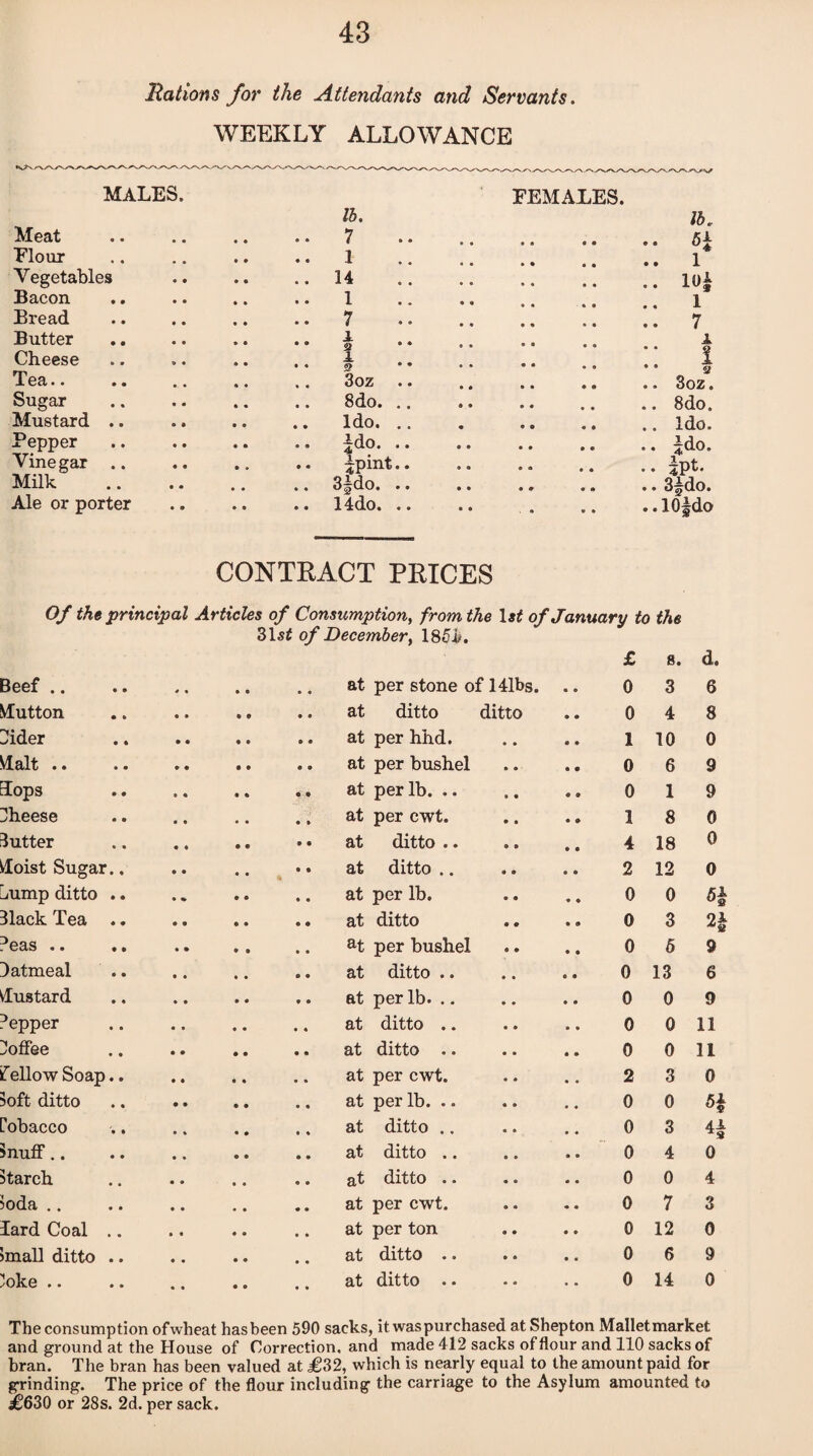 Rations for the Attendants and Servants. WEEKLY ALLOWANCE MALES. FEMALES. lb. lh„ Meat ..7 51 Flour ..1 .. 1 Vegetables .. 14 .. loi Bacon 1 1 Bread .. 7 7 Butter Cheese A • • 2 A • • <5* * * A :: i Tea.. 3oz .. .. Soz. Sugar 8do. .. .. 8do. Mustard .. .. Ido. .. .. Ido. Pepper |do. .. • • Ido. Vinegar .. .. ipint.. .. fpt. Milk .. 3f do. .. .. 3£do. Ale or porter .. 14do. .. ..iOfdo CONTRACT PRICES Of the principal Articles of Consumption, from the 1 st of January to Z\st of Decembery I85i. the s. d. Beef .. at per stone of 141bs. .. 0 3 6 button at ditto ditto 0 4 8 Uider at per hhd. 1 10 0 Malt .. at per bushel 0 6 9 lops at per lb. .. 0 1 9 Bheese at per cwt. 1 8 0 ■Butter at ditto .. 4 18 0 Moist Sugar.. at ditto 2 12 0 Lump ditto .. at per lb. 0 0 Black Tea .. at ditto 0 3 Peas .. at per bushel 0 6 9 latmeal at ditto .. 0 13 6 Mustard at per lb. .. 0 0 9 Pepper at ditto .. 0 0 11 Boffee at ditto .. 0 0 11 fellow Soap.. at per cwt. 2 3 0 Soft ditto at per lb. .. 0 0 Tobacco at ditto 0 3 H Snuff.. at ditto .. 0 4 0 Starch at ditto .. 0 0 4 Soda at per cwt. 0 7 3 lard Coal at per ton 0 12 0 small ditto .. at ditto .. 0 6 9 ?oke .. at ditto .. 0 14 0 The consumption ofwheat hasbeen 590 sacks, it was purchased at Shepton Mallet market and ground at the House of Correction, and made 412 sacks of flour and 110 sacks of bran. The bran has been valued at £32, which is nearly equal to the amount paid for grinding. The price of the flour including the carriage to the Asylum amounted to £630 or 28s. 2d. per sack.