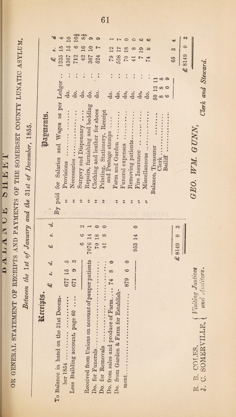 3 3 n 2 < A s t> W < O i—i H £ £ t* H S P O o H pq m P3 pq -s bH <5 o m pq r w ^ H Pm ^ O CO m H £ pq ^2 Pm GQ H CM t—i pq o pq P Pm O P pq pq Eh <1 H 02 M <d pq pq Sz; pq O pq o *o to oo ?m ■50 55 55 ■55 55 S <s 52 g | 5 * «9 H H<« Hec 0 rH 0 iM CO 05 05 iM O 0 O co bO IM CO CO iM O r-i W CM IM fr- 00 •M iM 00 O rH 00 CO CM CM t- H 05 CO O fr>- Tf< 65 CO CO iM CO CO CM »o t- 10 i>. »o t- 05 •<& i—w OO %} fH D bo 1 o • • • • • CD o o o o o M] ^ 'b o o O o o o o o o O O) T! ^ n3 Tj 1-1 OO 05 rH CO CO o O 00 CO *o Ch> « «“* P6 tft f-l CD CM CO id co CD bo d ■d d o3 CO CD to h d c3 o i—3 •—i c3 to OQ •£ i-i s cS P <d • rH cb CM ~ bD . .S to ” ^ § * d 2 • Q rM J? d ,o ccS d w cs ^ S bp 2 ftc.5 73 H C3 ■3 ® r—1 • rH 1 1 rO g g £ § - bD r» t/J rH p» p< .g c/2 d) • rH dJ g bD g *5 & cq p o CM • rH <D O O) pq CO CM CO 2 « d M O co CO D • rH P-1 c3 CO co CD fl <D H3 <D ?H <3 b£ cs -S ^ 3* •rH rrH .a g H Ph d c3 a & Pm CO M +5 0> H CO o S 3 « S O D O d 03 > d O H S & ® .a CO d o D d d to ctf D D CO f-i D !-*§ jsj^ Hq pq CD O d cS 3 PQ PQ <4 05 I-H O o CO 00 00 CO CO © .-t *>• b» H o o H* CO bo 05 No Co bs bO CO CO +-> d • .’ ° 0 T—1 id C5 D • rH • 9 * 00 • • CO «o 1—C M ci • • t^. r—4 CM • • # T* 0 N 05 i- S CO CO D PM • • • OO <55 55 s to 55 < S-b •9 1 a 0 CJ • • • • • • g CM Cm • * k • • • • a 1 rd OG • rH I-1 rO CO e • O . Sh o3 <5» D P CO D d d o t3 d ci rd o CO D bD 03 CM d d o o o ClJ bD d • rH 'TS 4-» d d o D O a d o OQ d o • rH d Pm CO 05 4tl r-M CO a D D d «5 3 PQ o H r-. co rd .- d n PQ D rO m eo D P to r—I cS bH D o d eft d r^j Pm 0> f-< > ,0 •3 ^ D D O Pm Q d Pm cm O D O d o n CM ■i « g « O co a ^ CD «J pq M a o § c2 eft 6 6 p p to pq Cm g o3 Pm <« d D td Ci3 a o eft o n ■M d D k. e § s « fie ^3 tef § Cb U1 o Cb pftn;