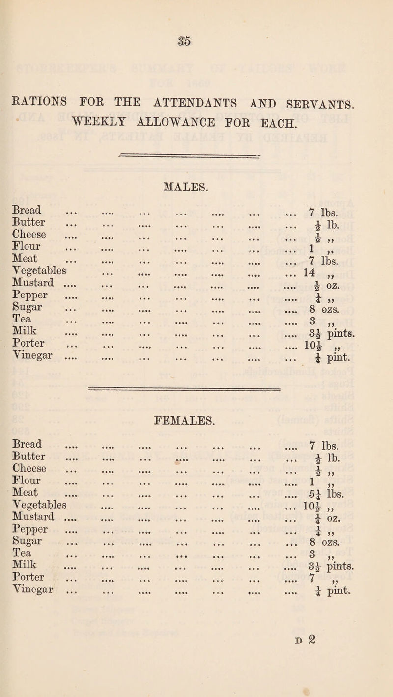 RATIONS FOR THE ATTENDANTS AND SERVANTS. WEEKLY ALLOWANCE FOR EACH. WALES. Bread Butter Cheese Flour Meat Vegetables Mustard .... Pepper Sugar Tea Milk Porter Vinegar .... 7 lbs. \ lb. 1 2 >> 1 7 lbs. 14 „ h oz. £ „ 8 ozs. 3 „ 3* pints. 10* „ * pint. FEMALES. Bread Butter Cheese Flour Meat Vegetables Mustard .... Pepper Sugar Tea Milk Porter Vinegar ... 7 lbs. * lb. 1 2 >> 1 „ 51 lbs. 10* „ * oz. i 4 8 ozs. 3 ,, pints. 7 „ pint.