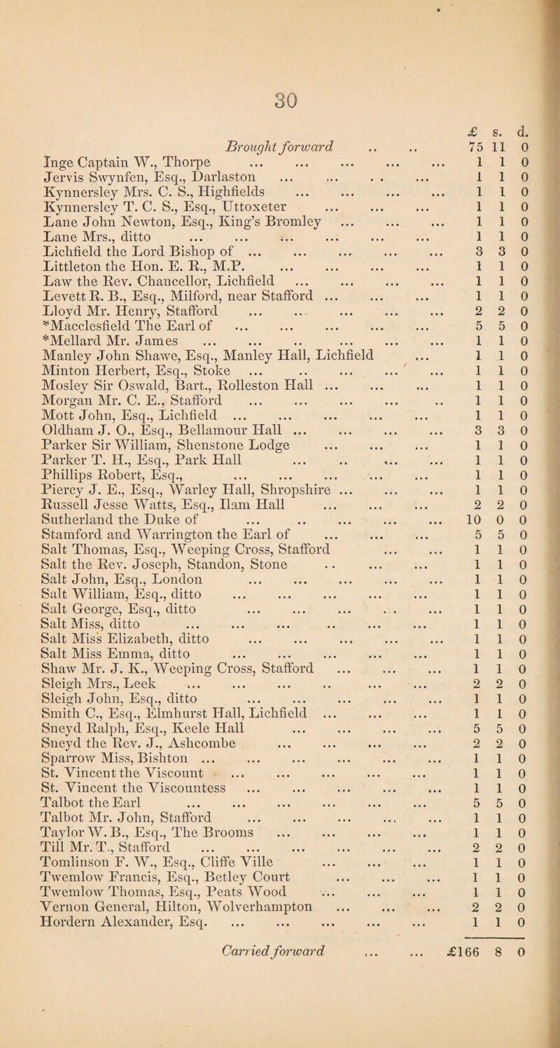 Brought forivard Inge Captain W., Thorpe Jervis Swynfen, Esq., Darlaston Kynnersley Mrs. C. S., Highfields Kynnersley T. C. S., Esq., Uttoxeter Lane John Newton, Esq., King’s Bromley Lane Mrs., ditto ... ... ;.. Lichfield the Lord Bishop of ... Littleton the Hon. E. R., M.P. Law the Rev. Chancellor, Lichfield Levett R. B., Esq., Milford, near Stafford ... Lloyd Mr. Henry, Stafford ^Macclesfield The Earl of *Mellard Mr. James Manley John Shawe, Esq., Manley Hall, Lichfield Minton Herbert, Esq., Stoke Mosley Sir Oswald, Bart., Rolleston Hall ... Morgan Mr. C. E., Stafford Mott John, Esq., Lichfield ... Oldham J. O., Esq., Bellamour Hall ... Parker Sir William, Shenstone Lodge Parker T. II., Esq., Park Hall Phillips Robert, Esq., Piercy J. E., Esq., Warley Hall, Shropshire ... Russell Jesse Watts, Esq., Ilam Hall Sutherland the Duke of Stamford and Warrington the Earl of Salt Thomas, Esq., Weeping Cross, Stafford Salt the Rev. Joseph, Standon, Stone Salt John, Esq., London Salt William, Esq., ditto Salt George, Esq., ditto Salt Miss, ditto Salt Miss Elizabeth, ditto Salt Miss Emma, ditto Shaw Mr. J. K., Weeping Cross, Stafford Sleigh Mrs., Leek Sleigh John, Esq., ditto Smith C., Esq., Elmhurst Hall, Lichfield ... Sneyd Ralph, Esq., Iveele Hall Sneyd the Rev. J., Ashcombe Sparrow Miss, Bishton ... St. Vincent the Viscount St. Vincent the Viscountess Talbot the Earl Talbot Mr. John, Stafford Taylor W.B., Esq., The Brooms Till Mr. T., Stafford . Tomlinson E. W., Esq., Cliffe Ville Twemlow Erancis, Esq., Betley Court Twemlow Thomas, Esq., Peats Wood Vernon General, Hilton, Wolverhampton Hordern Alexander, Esq. £ s. d. 75 11 0 1 1 0 1 1 0 1 1 0 1 1 0 1 1 0 1 1 0 3 3 0 1 1 0 1 1 0 1 1 0 2 2 0 5 5 0 1 1 0 1 1 0 1 1 0 1 1 0 1 1 0 1 1 0 3 3 0 1 1 0 1 1 0 1 1 0 1 1 0 2 2 0 10 0 0 5 5 0 1 1 0 1 1 0 1 1 0 1 1 0 1 1 0 1 1 0 1 1 0 1 1 0 1 1 0 2 2 0 1 1 0 1 1 0 5 5 0 2 2 0 1 1 0 1 1 0 1 1 0 5 5 0 1 1 0 1 1 0 2 2 0 1 1 0 1 1 0 1 1 0 2 2 0 1 1 0