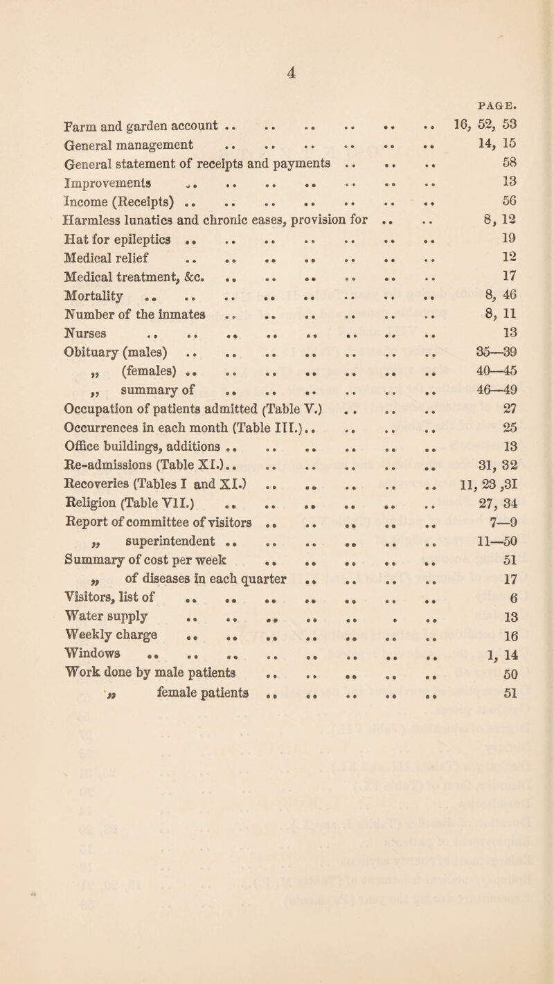 PAGE. Farm and garden account .. .. .. .. •• .. 16, 52, 53 General management . 14, 15 General statement of receipts and payments. 58 Improvements „. 13 Income (Receipts). 56 Harmless lunatics and chronic eases, provision for .. .. 8, 12 Hat for epileptics. 19 Medical relief .. . • . 12 Medical treatment, &c. .. 17 Mortality. .. .. 8, 46 dumber of the inmates.. .. .. 8,11 Nurses . 13 Obituary (males). 35—39 „ (females). 40—45 ,, summary of . 46—49 Occupation of patients admitted (Table V.). 27 Occurrences in each month (Table III.). 25 Office buildings, additions .. 13 Re-admissions (Table XI.). 31, 32 Recoveries (Tables I and XI.).11, 23 ,31 Religion (Table VII.) . 27,34 Report of committee of visitors. .. 7—9 „ superintendent. .. 11—50 Summary of cost per week .. .. .. .. 51 „ of diseases in each quarter. 17 Visitors, list of . 6 Water supply .. .. . .. 13 Weekly charge . 16 Windows . if 14 Work done by male patients .. .. ,, 50 » female patients. 51