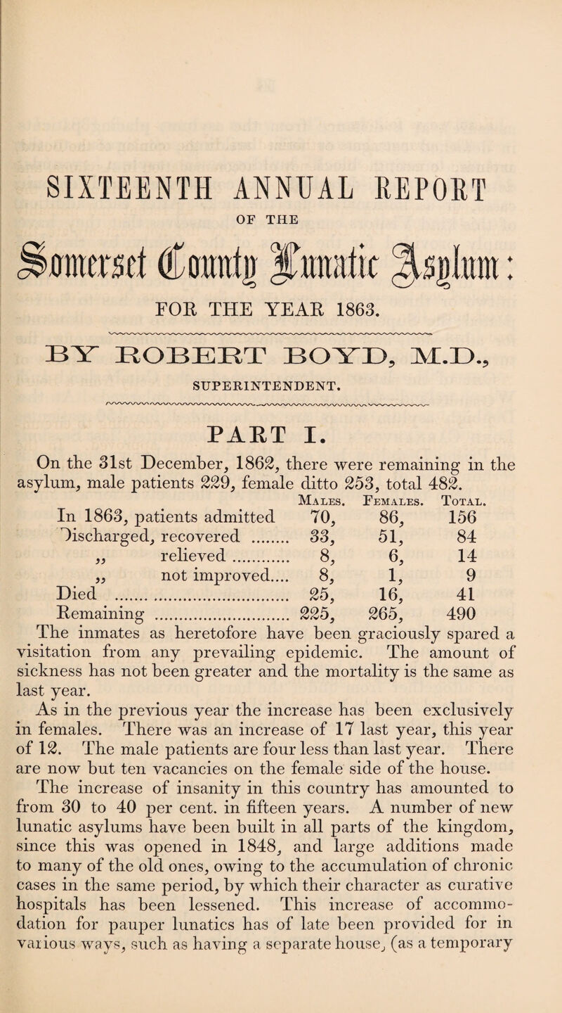 SIXTEENTH ANNUAL REPORT OF THE Sbmeml (ffmmtg ^nmtk FOE THE YEAR 1863. BY EGBERT BOYD, M.D., SUPERINTENDENT. )) )} PART I. On tlie 31st December, 1862, there were remaining in the asylum, male patients 229, female ditto 253, total 482. Males. Females. Total. In 1863, patients admitted 70, 86, 156 discharged, recovered . 33, 51, 84 relieved. 8, 6, 14 not improved.... 8, 1, 9 Died . 25, 16, 41 Remaining . 225, 265, 490 The inmates as heretofore have been graciously spared a visitation from any prevailing epidemic. The amount of sickness has not been greater and the mortality is the same as last year. As in the previous year the increase has been exclusively in females. There was an increase of 17 last year, this year of 12. The male patients are four less than last year. There are now but ten vacancies on the female side of the house. The increase of insanity in this country has amounted to from 30 to 40 per cent, in fifteen years. A number of new lunatic asylums have been built in all parts of the kingdom, since this was opened in 1848, and large additions made to many of the old ones, owing to the accumulation of chronic cases in the same period, by which their character as curative hospitals has been lessened. This increase of accommo¬ dation for pauper lunatics has of late been provided for in various ways, such as having a separate house, (as a temporary