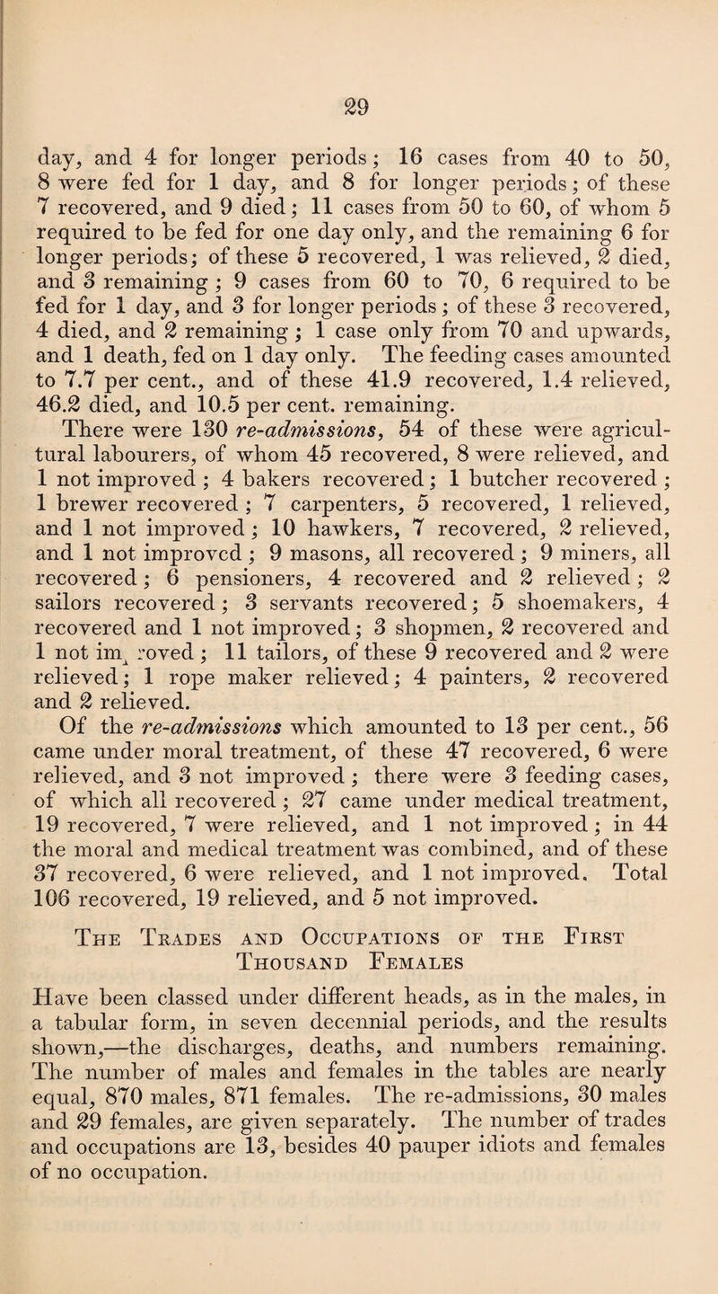 day, and 4 for longer periods; 16 cases from 40 to 50, 8 were fed for 1 day, and 8 for longer periods; of these 7 recovered, and 9 died; 11 cases from 50 to 60, of whom 5 required to be fed for one day only, and the remaining 6 for longer periods; of these 5 recovered, 1 was relieved, 2 died, and 3 remaining ; 9 cases from 60 to 70, 6 required to he fed for 1 day, and 3 for longer periods; of these 3 recovered, 4 died, and 2 remaining ; 1 case only from 70 and upwards, and 1 death, fed on 1 day only. The feeding cases amounted to 7.7 per cent., and of these 41.9 recovered, 1.4 relieved, 46.2 died, and 10.5 per cent, remaining. There were 130 re-admissions, 54 of these were agricul¬ tural labourers, of whom 45 recovered, 8 were relieved, and 1 not improved ; 4 bakers recovered; 1 butcher recovered ; 1 brewer recovered ; 7 carpenters, 5 recovered, 1 relieved, and 1 not improved ; 10 hawkers, 7 recovered, 2 relieved, and 1 not improved ; 9 masons, all recovered; 9 miners, all recovered; 6 pensioners, 4 recovered and 2 relieved; 2 sailors recovered; 3 servants recovered; 5 shoemakers, 4 recovered and 1 not improved; 3 shopmen, 2 recovered and 1 not inq roved ; 11 tailors, of these 9 recovered and 2 were relieved; 1 rope maker relieved; 4 painters, 2 recovered and 2 relieved. Of the re-admissions which amounted to 13 per cent., 56 came under moral treatment, of these 47 recovered, 6 were relieved, and 3 not improved ; there were 3 feeding cases, of which all recovered ; 27 came under medical treatment, 19 recovered, 7 were relieved, and 1 not improved; in 44 the moral and medical treatment was combined, and of these 37 recovered, 6 were relieved, and 1 not improved. Total 106 recovered, 19 relieved, and 5 not improved. The Trades and Occupations op the First ThouSxANd Females Have been classed under different heads, as in the males, in a tabular form, in seven decennial periods, and the results shown,—the discharges, deaths, and numbers remaining. The number of males and females in the tables are nearly equal, 870 males, 871 females. The re-admissions, 30 males and 29 females, are given separately. The number of trades and occupations are 13, besides 40 pauper idiots and females of no occupation.