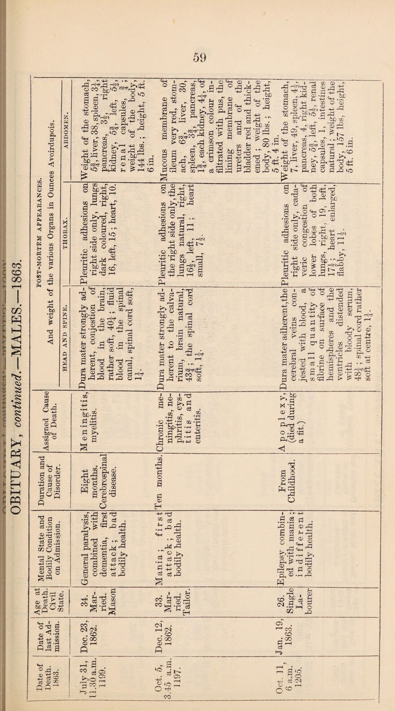 m C o J ce.2 a CD *'H rO CO os g ® coo S -4-> *rH S'g fl O o Q gtt ® ^ to ^ II *1 a ro o* 2 _ - «e b T3 o3 •- © -a ^ I ° ^ & a.. a o.^ © o © T3 c6: +s t3 -U O eS rO +■> ■* rH r™“ 4^ **■• oS • ~ © IT® t>> .2 d +-1 'O R-p o o3 d h3 . - 4-3 03 rj •rH •“* * d 0> r3 S ^ S © S3 'cd Id © _ T3 rd t* rt c Ph CD ._ rQ w s ^ 1 1 • {h jo ynjO CD cd S>£ 5 <N.g- 1 5 in o rO tHl J OTJ g ^ 2 £2$ 03 to .S o c« a CO • CM <M . CO O 00 © r—< CM • l-H (M . CO O 00 © t-H fi °d • a> 52 Oi c3 O © CO QO M >>o2 CO r—H r-H -s . 2*5 © lo — O cd 05 rt eg t-S co co 00 i g >o d o Oj CM co r—*