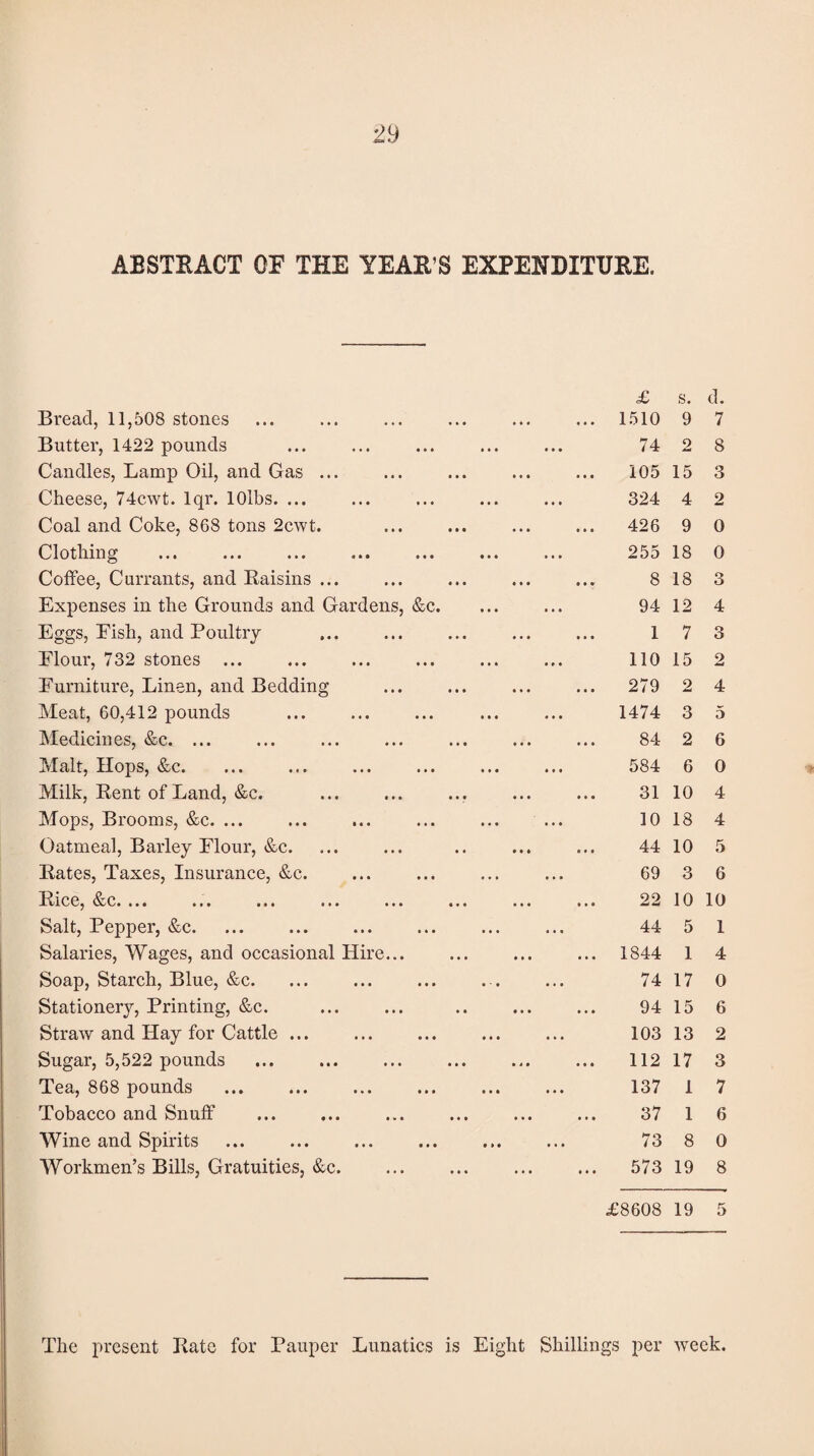 ABSTRACT OF THE YEAR’S EXPENDITURE. Bread, 11,508 stones £ ... 1510 s. 9 d. 7 Butter, 1422 pounds • • • »• • 74 2 8 Candles, Lamp Oil, and Gas ... .. • • • • 105 15 3 Cheese, 74cwt. lqr. lOlbs. ... • • • • • • 324 4 2 Coal and Coke, 868 tons 2cwt. • • • * • • 426 9 0 Clothing • • • . « « ... 255 18 0 Coffee, Currants, and Raisins. • • • • • • 8 18 3 Expenses in the Grounds and Gardens, &c. 94 12 4 Eggs, Eish, and Poultry ... 1 7 3 Elour, 732 stones ... • • • •. . 110 15 2 Furniture, Linen, and Bedding • • • • • • ... 279 2 4 Meat, 60,412 pounds • • • • i < 1474 3 5 Medicines, &c. ... • * • M* 84 2 6 Malt, Hops, &c. . . . . . • 584 6 0 Milk, Rent of Land, &c. • . • . . • 31 10 4 Mops, Brooms, &c. ... • . . . . « 10 18 4 Oatmeal, Barley Elour, &c. 44 10 5 Rates, Taxes, Insurance, &c. • • • • • • 69 3 6 Rice, &c. ... • • • • • • 22 10 10 Salt, Pepper, &c. M. 44 5 1 Salaries, Wages, and occasional Hire... . • • • » • ... 1844 1 4 Soap, Starch, Blue, &c. 74 17 0 Stationery, Printing, &c. 94 15 6 Straw and Hay for Cattle ... ... 103 13 2 Sugar, 5,522 pounds ... . i • 112 17 3 Tea, 868 pounds ... ... 137 1 7 Tobacco and Snuff . ... ... 37 1 6 Wine and Spirits ... • » . 73 8 0 Workmen’s Bills, Gratuities, &c. ... ... 573 19 8 £8608 19 5 The present Rate for Pauper Lunatics is Eight Shillings per week.