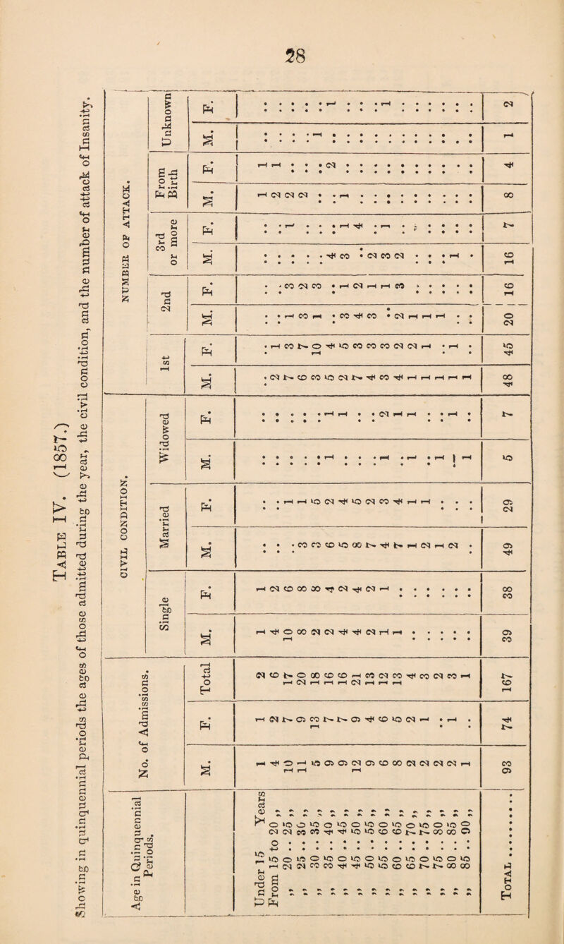58 t> pa C3 Xfl c €4-4 O d •*-> «+-( o fH o OJ ,n: -*-> 'tj CJ C3 pf O • • pH 'T3 p! o o o a> X! I- O CO g r—( cu V—^ 0 -(-3 fcO d • rH !-l W -d <D ^ I nrl c3 o cc O t4H O t/i CD to d CD -5 zn nr5 o • rH CU Ph • rH M o <1 H H <) O a P) S P S5 O « o o p M >> t—i o c & o fl c: p!4 e-a o t: ^ Pm:s5 •-H cq <M <M CJ § >- s CO >-l o P4 c Pm kH pR <u o P4 • I—I ^ • f—I Hico ‘C^eoc^ • • •»-• coo<jco •r-ic^p-Hi-ieo r-ICOF-t COHICO •Mr-IrHr-l t-icot>.OT}<kococoeo(M(Mr-i • <-* C<l 00 CO C<>t^COCOlO(Mt'--^COT}<i-lr-(r-tr-ii-^ Ol i-l • • i-t • • • rH • • • < • •• ••• » • nd O) • p^ IS Ph (U 'Sx) a c/2 pS4 r-l(MCOOOOOTrC<)-^C<Ir-l r-<T}<OOONC<l'>i<'«J/<NrHi-t cO c o • CO CO nd <3 o_, O d iz; o C<|CO»>.OCOCOCOrHCOOqcOT}<cOC<leO I—«(Nr—<f— P4 >-lC<lt^C35C0i>.t>.05H<C0»O(N'-' •.-I <5 i-l-^(0'-< W5OiO5C<JCftCO00C^C<l(N(NrH CL) P 03 cri B C4 c 0) p . CJ* 0^ CO P! .p 0 •(» bC .S C? 0) G ^ • r-^ 0) 0 fcD rH <3 M c3 ^0»0 0‘p)0l00l00i0ok00>0<p> (MC<lcoeO'^'<S<lCiOCOCOl>.l>.OOOOCi .. *J. .•••••••.• ..• „lf50iO'^‘P>OKOOlClO«50kOOlO r-|(^^<^^^^5COT^<'«i^U3iOCOCOt>-t^QOOO rrt S ...... r ...... . CO o <N ko 00 ■kr* »o . .1—(1—iiO<N'^^C^CO'^i-ii—1 • . • • • ♦ « • 29 • • •COC0<X)^00t-.'^i>pH(NrHC<I • • • • • 49 00 CO Oi CO CO ><*< CO 0 H o H