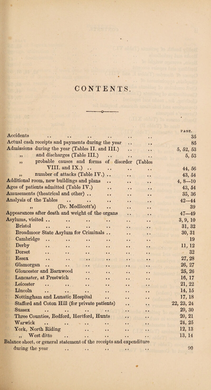 CONTENTS. ■O- PAGE. Accidents • • 0 « 35 Actual cash receipts and payments during the year • t 0 0 85 Admissions during the year (Tables II. and III.) « • 9 0 5, 52, 53 ,, and discharges (Table III.) « « 0 0 5, 53 „ probable causes and forms of disorder VIII. and IX.). (Tables O 0 44, 56 „ number of attacks (Table IV.) .. • • 0 0 43, 54 Additional room, new buildings and plans • • 9 0 o r-i 1 00 Ages of patients admitted (Table IV.) • €> « « 43, 54 Amusements (theatrical and other) .. • 0 0 9 35, 36 Analysis of the Tables • 0 0 9 42—44 „ (Dr. Medlicott’s) 0 0 39 Appearances after death and weight of the organs 0 0 0 9 47—49 Asylums, visited .. 0 » 9 9 3, 9, 10 Bristol 0 0 0 0 31, 32 Broadmoor State Asylum for Criminals .. 0 0 0 0 30, 31 Cambridge .. 0 0 0 0 19 Derby • 0 0 a 11, 12 Dorset 0 9 0 9 32 Essex .. .. .. .. 0 0 0 9 27, 28 Glamorgan .. 0 « 9 0 26, 27 Gloucester and Bamwood 0 0 0 9 25, 26 Lancaster, at Prestwich 0 0 0 0 16, 17 Leicester 9 0 0 0 21, 22 Lincoln .. .. *. .. 0 0 0 0 14, 15 Nottingham and Lunatic Hospital 0 0 0 0 17, 18 Stafford and Coton Hill (for private patients) 0 0 0 0 22, 23, 24 Sussex 0 9 « 0 29, 30 Three Counties, Bedford, Hertford, Hunts 0 0 9 9 20, 21 Warwick 0 • • 9 24, 25 York, North Riding .. « 0 0 0 12, 13 ,, West ditto 0 0 0 0 13, 14 Balance sheet, or general statement of the receipts and expenditure during the year 90