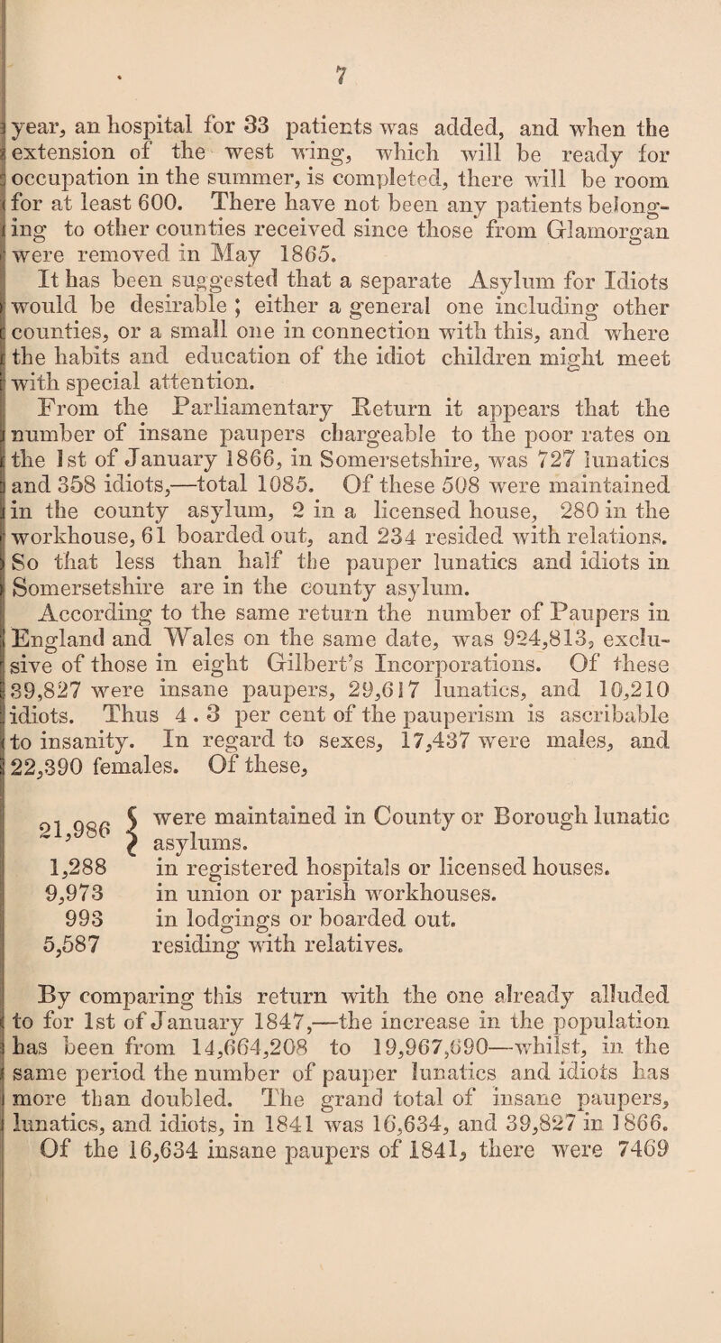 3 year„ an hospital for 33 patients was added, and when the extension of the west wing, which will be ready for occupation in the summer, is completed, there will be room <for at least 600. There have not been any patients belong¬ ing to other counties received since those from Glamorgan were removed in May 1865. It has been suggested that a separate Asylum for Idiots would be desirable ; either a general one including other t counties, or a small one in connection with this, and where the habits and education of the idiot children might meet with special attention. From the Parliamentary Peturn it appears that the number of insane paupers chargeable to the poor rates on the 1st of January 1866, in Somersetshire, was 727 lunatics and 358 idiots,—total 1085. Of these 508 were maintained in the county asylum, 2 in a licensed house, 280 in the workhouse, 61 boarded out, and 234 resided with relations. So that less than half the pauper lunatics and idiots in Somersetshire are in the county asylum. According to the same return the number of Paupers in England and Wales on the same date, was 924,813, exclu¬ sive of those in eight Gilbert’s Incorporations. Of these 89,827 were insane paupers, 29,617 lunatics, and 10,210 idiots. Thus 4.3 per cent of the pauperism is ascribable to insanity. In regard to sexes, 17,437 were males, and 22,390 females. Of these, 21,986 1,288 9,973 993 5,587 were maintained in County or Borough lunatic asylums. in registered hospitals or licensed houses, in union or parish workhouses, in lodgings or boarded out. residing with relatives. By comparing this return with the one already alluded to for 1st of January 1847,—the increase in the population has been from 14,664,208 to 19,967,690—whilst, in the same period the number of pauper lunatics and idiots has more than doubled. The grand total of insane paupers, lunatics, and idiots, in 1841 was 16,634, and 39,827 in 1866. Of the 16,634 insane paupers of 184 G there were 7469