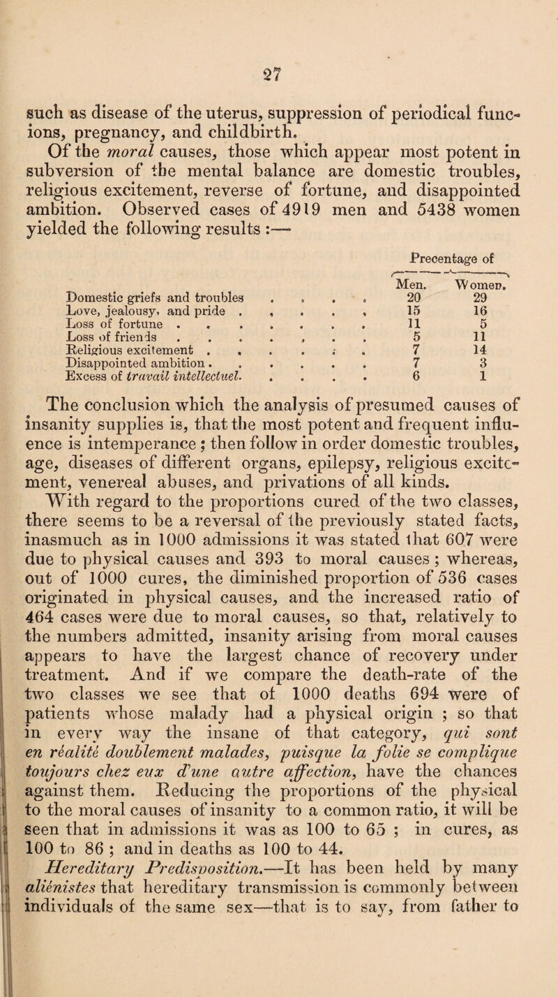 2? such as disease of the uterus, suppression of periodical func- ions, pregnancy, and childbirth. Of the moral causes, those which appear most potent in subversion of the mental balance are domestic troubles, religious excitement, reverse of fortune, and disappointed ambition. Observed cases of 4919 men and 5438 women yielded the following results • JPrecentage of 1 —A,-—— i . . .... Men. W omen. Domestic griefs and troubles . . 20 29 Love, jealousy, and pride . , 15 16 Loss of fortune 11 5 Loss of friends ..... 5 11 Religious excitement .... 7 14 Disappointed ambition.... 7 3 Excess of travail intellecluel. 6 1 The conclusion which the analysis of presumed causes of insanity supplies is, that the most potent and frequent influ¬ ence is intemperance ; then follow in order domestic troubles, age, diseases of different organs, epilepsy, religious excito ment, venereal abases, and privations of all kinds. With regard to the proportions cured of the two classes, there seems to be a reversal of the previously stated facts, inasmuch as in 1000 admissions it was stated lliat 607 were due to physical causes and 393 to moral causes ; whereas, out of 1000 cures, the diminished proportion of 536 cases originated in physical causes, and the increased ratio of 464 cases were due to moral causes, so that, relatively to the numbers admitted, insanity arising from moral causes appears to have the largest chance of recovery under treatment. And if we compare the death-rate of the two classes we see that ot 1000 deaths 694 were of patients whose malady had a physical origin ; so that in every way the insane of that category, qui sont en realite doublement malades, puisque la folie se complique toujours cliez eux d\ne autre affection, have the chances i| against them. Reducing the proportions of the physical l| to the moral causes of insanity to a common ratio, it will be a seen that in admissions it was as 100 to 65 ; in cures, as I 100 to 86 ; and in deaths as 100 to 44. Hereditary Predisposition.—-It has been held by many ; alienistes that hereditary transmission is commonly between :; individuals of the same sex—that is to say, from father to IH II