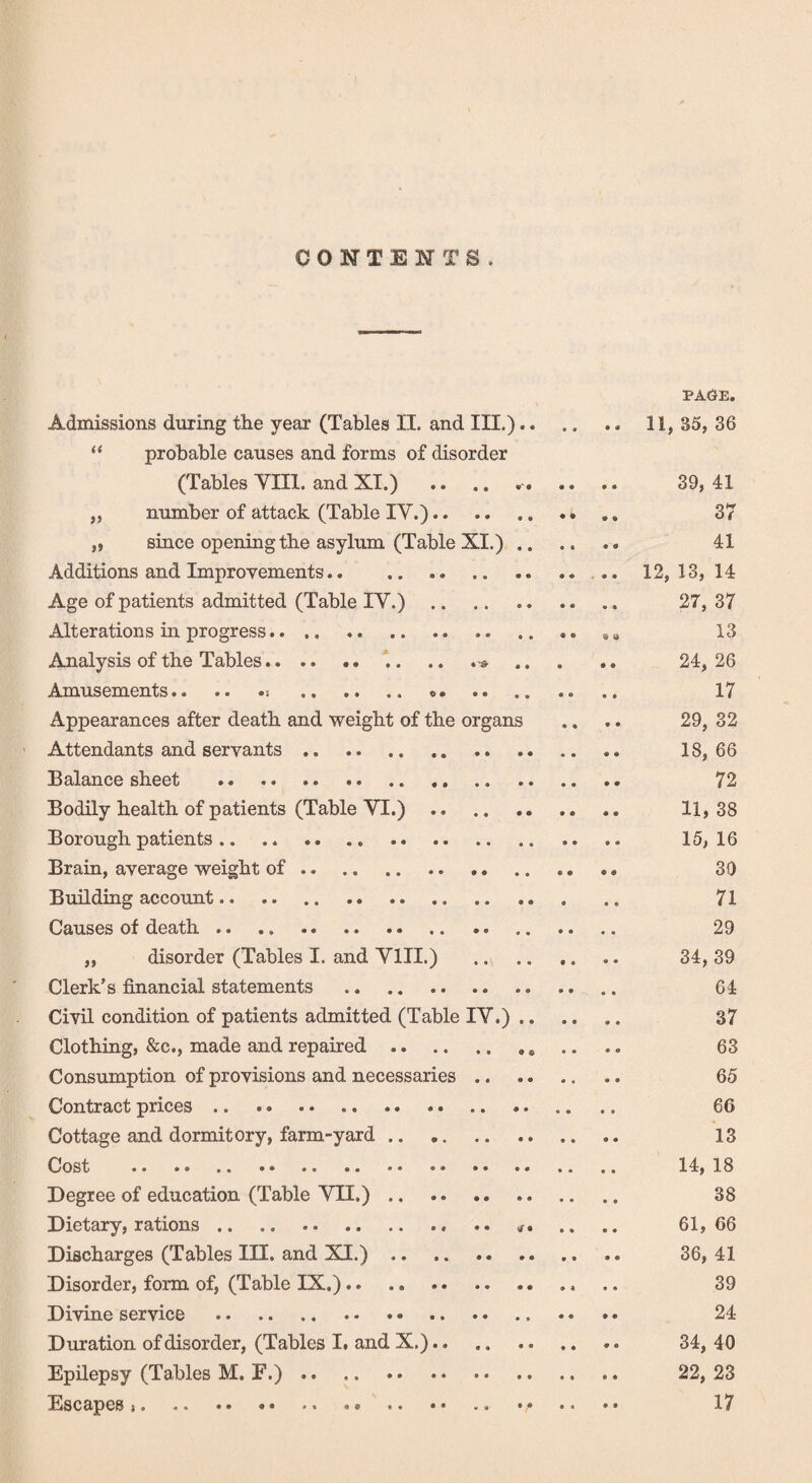 CONTENTS, PAGE. Admissions during the year (Tables II. and III.). 11, 35, 36 “ probable causes and forms of disorder (Tables VIII. and XI.) .. 39, 41 ,, number of attack (Table IV.). .. 37 „ since opening the asylum (Table XI.). 41 Additions and Improvements.. 12, 13, 14 Age of patients admitted (Table IV.) . .. 27, 37 Alterations in progress. 13 Analysis of the Tables.. .. ..*. 24,26 Amusements.. . ».. .. 17 Appearances after death and weight of the organs .. .. 29, 32 Attendants and servants. 18, 66 Balance sheet .... .. 72 Bodily health of patients (Table VI.). 11, 38 Borough patients. 15,16 Brain, average weight of. 39 Building account. 71 Causes of death. 29 ,, disorder (Tables I. and VIII.) . 34, 39 Clerk’s financial statements . 64 Civil condition of patients admitted (Table IV.). 37 Clothing, &c., made and repaired. 63 Consumption of provisions and necessaries. 65 Contract prices. 66 Cottage and dormitory, farm-yard .. 13 Cost . 14, 18 Degree of education (Table VII.). .. 38 Dietary, rations.. .. *. 61,66 Discharges (Tables III. and XI.). 36, 41 Disorder, form of, (Table IX.). .. .. 39 Divine service . • • .. 24 Duration of disorder, (Tables I. and X.).. .. .. 34, 40 Epilepsy (Tables M. F.). 22, 23 Escapes,. .... •• .. •• 17