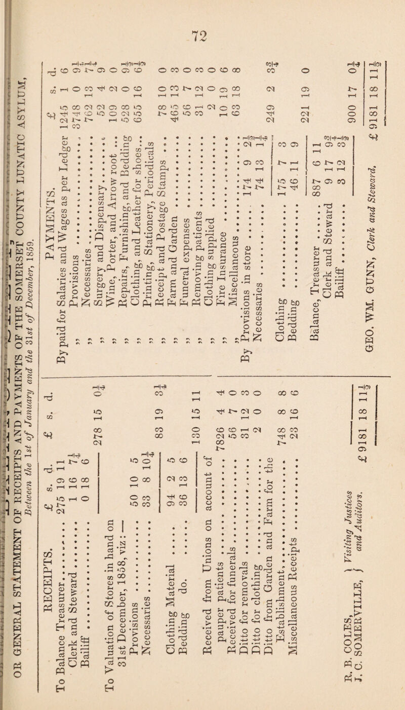 fcH CO <1 o l—l H P P a 30 fH ' & P S W H <1 H m P <1 Pm H £ W O P o CO p-*fr4rHlrf i-HCN-ctC'S 60 H* d|rf Hi©) co 05 X- © © © © © co © CO © CO GO CO © © i-H r-H r-H © CO pH C7 © © © co X^ C7 © o CO CM © 1- (X) r-H T“M r—1 r-H 1—! T-H r-M t~H »o 00 CM 07 © GO lO oo 1(0 CO t—H CM o 00 © •—H © r-H xf xr © © O (M o X— © CO r-H © pH CM © X CM N r—1 *o o pH CM cq © r—H co Oi 5-i — • a • bD • • • • • • • • i-cICN-iIt? 3 CO|M—cl(30 CD Pi CD 3Z} 5-i o &. co cd Z co r“3 o H to B « Pi Pq S CS CQ O • pH 5h cd +j Q O * *—! CO Pi <D <73 o <d ,-P ro to co 13 u CO P-. • 5h cd £ o H 5-1 pi p cd 5M c2 5-1 5-1 <D Pi c3 s—» X • • • • co P < bD CD >1 0 , CD fcX) • CD PP co Pi P P • f-M rs cd <D CD P Cj CQ p CD CO CD • i—M cd OQ i_q o O PP co Q 5-i ’5 s_. pi H-J c$ Pi 5-i cd p CD co CD Pi a> co co QJ P *C cd di <d P cd 5h O co co co <D CD CD >^P Sm-g . § 3 5i „ 2> ° EP.S «, ~ 1 PC CO P-, £ 02 1> 5-< ca po • H a Ph pq « p3# Sh .P *- cd Ph P-. M <D cd P O 5r s p p 5 S P-OPl^Ph cp Pu P bD « r-,.5 cd t> P f- oPH a §a o P Ph Pm O Pq <D O P cd h P co d cm © CO pH pH 1- X>» CO 05 N r-c *o co J>- XT* CO p O CD P cd co o 5-1 o o <D co CO CD 05 CO CO X'* (M X-» © © GO GO . TO • • PH « • C$ • • ^ • • Q.) » * to I 5-1 rH 2P • P cd CO cd Pci CD s-> 5-i CD CH ' P 5-1 O cd (-H CO «5 co CD CD (D > O 5h $Pm ^ w bD p a •h *s rP Pi H rH .So O PQ cd Q pq Q O P cd 13 PS C3 8 co CQ PS £ CS 5- fej £> o o W & CO HM i—i x** co di rH 05 co go m ’-H 1-1 r“' V5hO co 7~— ^ 07 CO H Pm HIM1 HIM © r—H 4 0 3 © © © H|G9 r-H *o © r-H *o 4 7 2 © © © rH X H r-H T—C r-H rH OO CO © © © H <M © © rH X- CO co CM O © Pfl CM X CM i—i CO X X- rH O H|M ip © *o © rH © CO CM © rH rH © © pH © © © © © W O f=3 Pm pi ol «* 5-i ^ P CD co ■+-’ cd CO a> . 5-c Pi H P 13 O PP PP o H § I ni • • P N c3 *s rP . P 00 .P o CO 20 CD r-H ^ - o j_ -+-> CD co CO _0 co <D ._i • i-H 4h O cd • rH rH CD O P3 <D d u ■2p CO rH > O § t? S Jz; r-H r-H p co > o H bD G p •d .P r-P di rP <D o pq o p o o o cd P O co P O • rH P £ O £ pi CD > • rH <D (D CD pq CO p <D •p ^ cd 5-1 p_,.c CO —I cd 5-i CD P P CD P 5-i „o 5-i cd Pm Pj P cd P CO J3 SM 5^ OP So s 5-c 5-t O m H—> a, » rH <D O P Pm a co S p rP O CO CD °0 • qj co ^ o So CO •!>> PS Pd S g g>^ .s Pi p cd ft® § *53 o o o 0-1 CJ -*-> -+f -1-3 W • r-H • r-H . r-H f=ipeQ b -o cd pp ^ <D “ O W .52 D q? l-M Wpq ►q ^ c/J O Wq p4 p»