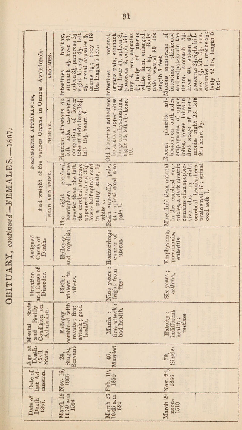 OBIT UARY5 continued—1?E MALE S. —-18 67*