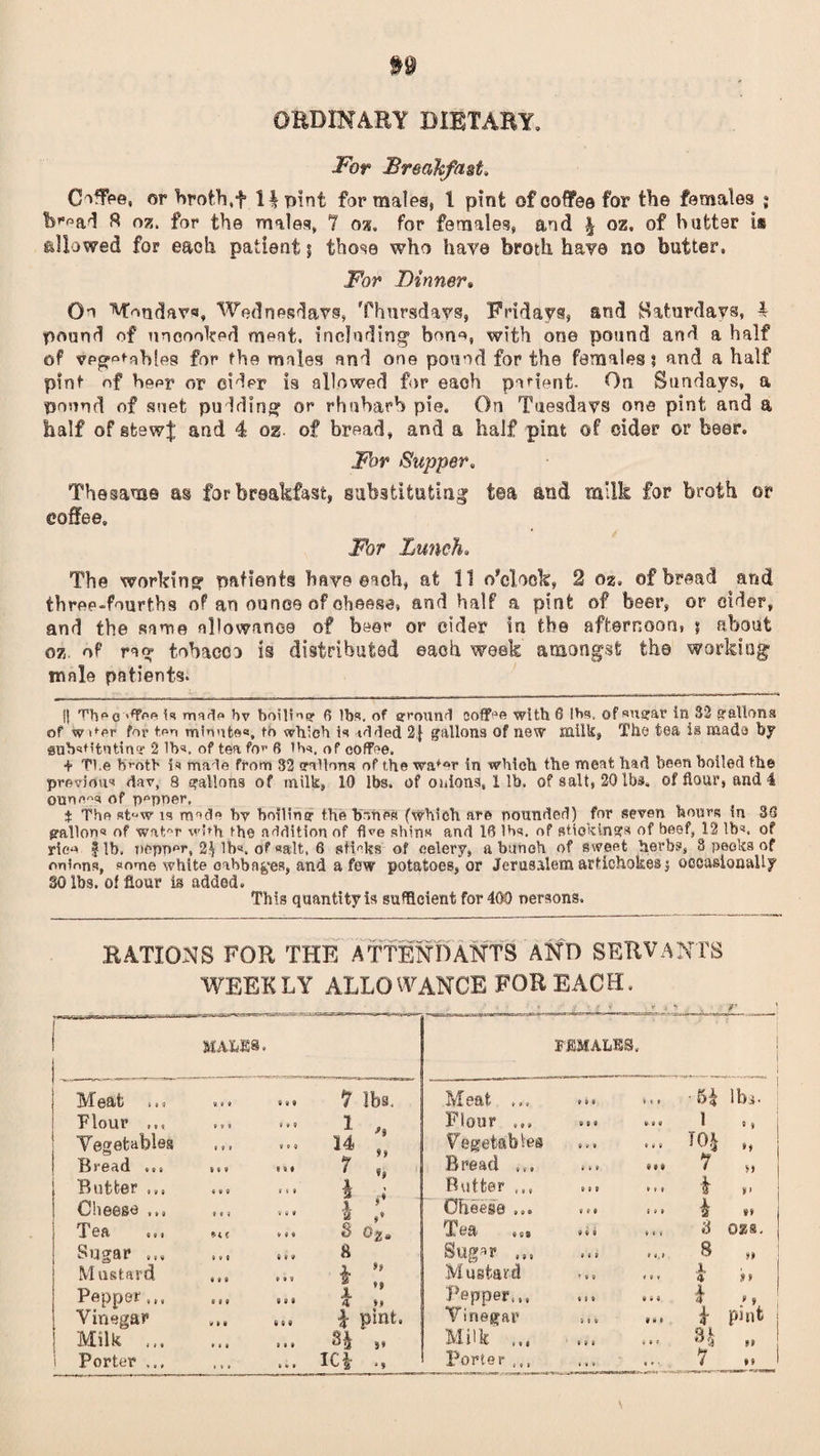 0 ED IK ARY DIETARY, For Breakfast. Coffee, or broth,f H pint for males, l pint of eoffe© for the females • b^ad 8 oz, for the males, 7 oz. for females, and \ oz. of butter is allowed for each patient ? those who have broth have no butter. For Dinner» On Mondays, Wednesdays, Thursdays, Fridays, and Saturdays, 4 pound of unoooked moot, including bone, with one pound and a half of vegetables for fha mules and one pound for the females? and a half pint of hepr or older is allowed for each panent. On Sundays, a pound of suet pudding or rhubarb pie. On Tuesdays one pint and a half of gfcewf and 4 oz of bread, and a half pirn of cider or beer. For Slipper. Thesame as for breakfast, substituting tea and milk for broth or coffee. For Lunch. The working patients have each, at 11 o'clock, 2 oz. of bread and three-fourths of an ounce of cheese, and half a pint of beer, or older, and the same allowance of beer or eider in the afternoon, ? about oz. of rag tohaeeo is distributed each week amongst the working male patients. || Thecoffee is made bv boilin? 6 lbs. of ground soffae with 6 lb* of sugar in 82 gallons of wuer for ton minute*, to which is Added 2} gallons of new milk, The tea is made by substituting 2 lbs. of tea fo>’ 6 lbs. of coffee. + The b^otb is made from 82 gallons of the waMr in which the meat had been boiled the previous dav, 8 gallons of milk, 10 lbs. of onions, 1 lb. of a alt, 20 lbs, of flour, and 4 ounces of p°pner, $ The Rt^w is mnde bv boiling the bones (which are nounded) for seven hours In 38 gallons of wat'w with the addition of fire shins and 16 lbs. of sticking of beef, 12 lbs, of rice | lb, ncpper, 2^ lbs. of salt, 6 shirks of celery, a bunch of sweet herbs, 8 peeks of onions, some white cabbages, and a few potatoes, or Jerusalem artichokes j occasionally 80 lbs. of flour is added. This quantity is sufficient for 400 persons. RATIONS FOR THE ATTENDANTS AND SERVANTS WEEKLY ALLOWANCE FOR EACH. r *> /* i MALES. FEMALES. I 1 ivl @9it i 19 7 lbs. Meat ... 9 9 9 M* ■5i Iba. Flour 1 „ Flour ,,, 9 e 9 V 9 9 1 Vegetable* 14 „ Vegetables 9 9 9 *99 TOJ „ i Bread ... 1 , Bread ... 9 * * 9«9 1 H j Butter i i Butter ,,, 9 8 9 * » » k »> | Cheese ,,, h Cheese *M S » * i .. Tea ,,, S Ojj# X 6ft (i ts 969 *99 3 0553. Sugar ... 8 Sugar 9 4 9 9 9.8 S ,» Mustard i ;; Mustard 1 1 ! i 9 * i »* Pepper,,, i »: Pep per.., Vi* W 9 9 j Vinegar (i9 \ pint. Vinegar 8*0 9-* i pmfc Milk ... Si .. Milk 8 9 4 8 9* a 1 Porter ... IC| Porter ,,, J J