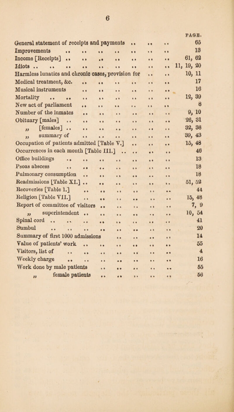 TAQg, General statement of receipts and payments 6 t « « t * 05 Implements , * .. 1 1 « 1 13 Income [Receipts] . • ,. 61, m Idiots. ft % 11, 19, 20 Harmless lunatics and chronic cases, provision for 6 ft e * 10, 11 Medical treatment, &c. .. « ft * « * » i 6 ft ft 17 Musical instruments ,, * * « a 4 % e • « ft 16 Mortality . « » t » 5 6 « e a ft 12, 39 New act of parliament ,« ft ft 8 Number of the inmates .» 9, 10 Obituary [males] .. ». « e a ft 9 » e t a ft 26, 31 ,, [females] .» , * s ft 32, 38 ,, summary of ., 39, 43 Occupation of patients admitted [Table V.] 6 6 a • o ft 15, 48 Occurrences in each month [Table III.] .. e * « * e © 46 Office buildings . * ,» e a • ft « 6 6 e a a 13 Psoas abscess ., », S « 6 * 6 6 a ft « © 18 Pulmonary consumption ,. e « a ft O 6 * © 9 ft 18 Readmissions [Table XI.] ., • e * © 6 « 6 ♦ ft 9 61, 52 Recoveries [Table 1.] ., ft © aft 6 6 a a • • 44 Religion [Table VII.] « 6 i » 0 9 o • a a 15, 48 Report of committee of visitors 9 ® * * ft 9 9 ft 9 a 7, 9 „ superintendent , e 10, 54 Spinal cord .. ® © 6 6 6 ft a • « a 41 Sumbul e © « ® 9 9 a a 0 ft 20 Summary of first 1000 admissions .. C 6 * • a ft 14 Value of patients’ work .. 55 Visitors, list of 4 Weekly charge • o • © ft 9 9 • • ft 16 Work done by male patients 6 6 ©9 9 9 a t © • 55 „ female patients 56