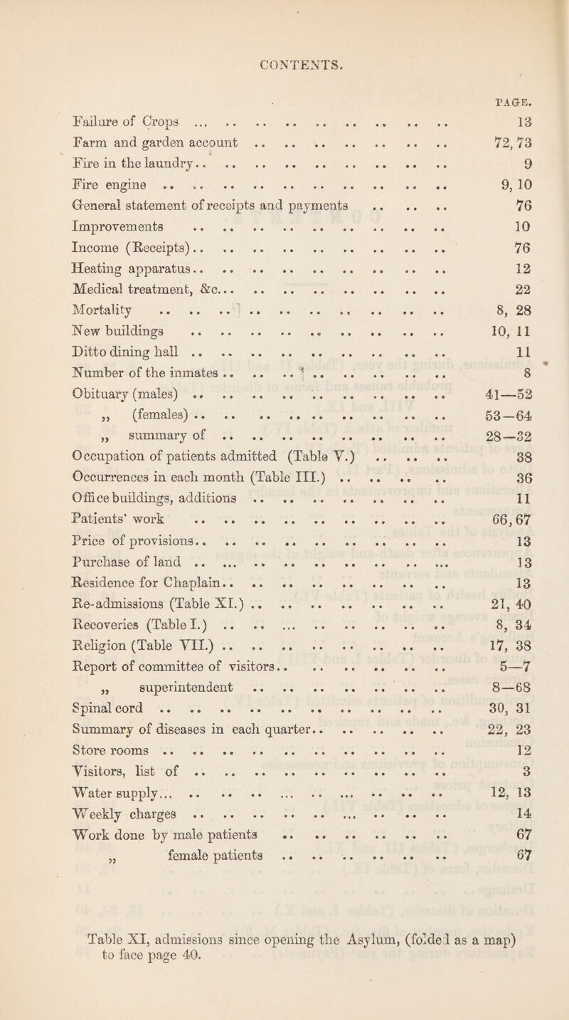 PAGE. Failure of Crops. 13 Farm and garden account. 72, 73 Fire in the laundry. 9 Fire engine. 9, 10 General statement of receipts and payments . 76 Improvements . 10 Income (Receipts).. .. .. 76 Heating apparatus. 12 Medical treatment, &c. 22 Mortality . 8, 28 New buildings ., .. .. 10, il Ditto dining hall. 11 Number of the inmates.*. 8 Obituary (males) . . 41—52 ,, (females). 53—64 „ summary of. 28—32 Occupation of patients admitted (Table Y.) 38 Occurrences in each month (Table III.).. .. 36 Office buildings, additions.. .. . 11 Patients’work . 66,67 Price of provisions. 13 Purchase of land. 13 Residence for Chaplain. 13 Re-admissions (Table XI.). 21, 40 Recoveries (Table I.). 8, 34 Religion (Table YIX.). 17, 38 Report of committee of visitors. 5—7 „ superintendent . .. .. 8 — 68 Spinal cord. 30, 31 Summary of diseases in each quarter.. . 22, 23 Store rooms. 12 Yisitors, list of. 3 Water supply. 12, 13 Weekly charges. 14 Work done by male patients .. 67 „ female patients . 67 Table XI, admissions since opening the Asylum, (folded as a map) to face page 40.