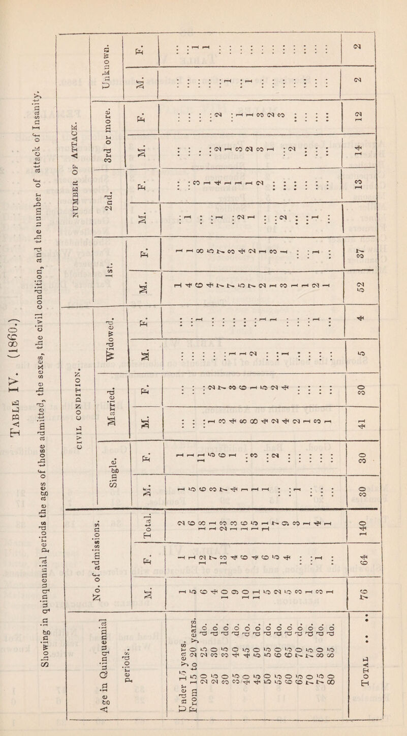 £ - 3 a a 3 • • • ■•>•••* riHCOtONM^ClHCOH ; ; h ; t- • | • ° * r-H • • * rH r-H * *  r-H & o Pt c3 U G a a ; : ;HC0^(iOC0-^iN^MHe?H rH hH CH > >H O • 0) Ph i—i h i—t to O h ; CO ‘ 04 ; ; ♦ ; ; o CO bO G < rH 02 S rH *0 tO CO !>• ^ r-H rH rH • • r—1 * * • 30 r-Z CdCOOCHOCOtOk'SHl^OlCOH'^H © G o i—1 rH C4 rH r—t r—I rH o H rH cn •—* a Ph HH(NNeOTi'COv)IOlO'}l • • rH • T3 r—1 r-H » t l CO cj p-i 1 O O Ph hUJO^OOOHICiNIOWhMh CO 55 r-H rH r-H ___ • • c3 • rH Hooooooooooooo a3r3rH'3r3'T3rar3rar3rardrara P C • 0> • r% * 3 G rC5 blNdCC^^rjttOtniOPNNOOOO • rH O 5 *c gj o H-J O o o o *o O LO o o ^ o H H O Ph r! H<N(N«eO'HThtOOOtONNOO H ♦H S 3 <D 3 S to « 2