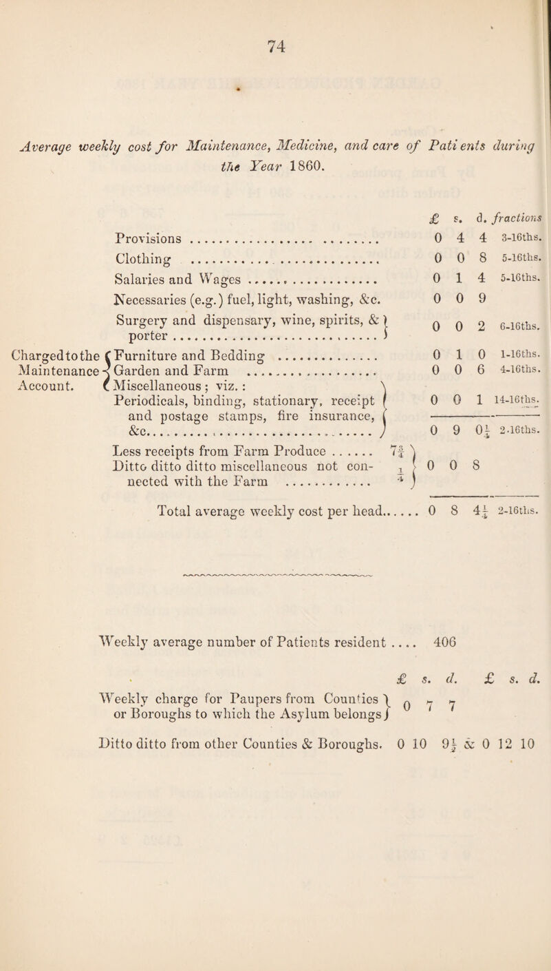 Average weekly cost for Maintenance, Medicine, and care of Patients the Year 1860. Provisions. Clothing ... Salaries and Wages.*. Necessaries (e.g.) fuel, light, washing, &c. Surgery and dispensary, wine, spirits, & porter. Chargedtothe CFurniture and Bedding . Maintenance -< Garden and Farm ., .. Account. C Miscellaneous ; viz.: Periodicals, binding, stationary, receipt and postage stamps, fire insurance, &c.,.... £ s. d. 0 4 4 0 0 8 0 14 0 0 9 0 0 2 0 10 0 0 6 0 0 1 0 9 0i Less receipts from Farm Produce.. 7f \ Ditto ditto ditto miscellaneous not con- ^ ■ 0 0 8 nected with the Farm ... 4 ) Total average weekly cost per head. 0 8 4f Weekly average number of Patients resident .... 406 £ s. d. Weekly charge for Paupers from Counties \ ^ ^ or Boroughs to which the Asylum belongs J Ditto ditto from other Counties & Boroughs. 0 10 9| k during fractions 3- 16ths. 5-16ths. 5- 16ths. 6- 16ths. 1- lGths. 4- 16ths. 14-16ths. 2- 16ths. 2-16tLs. s. d. 12 10