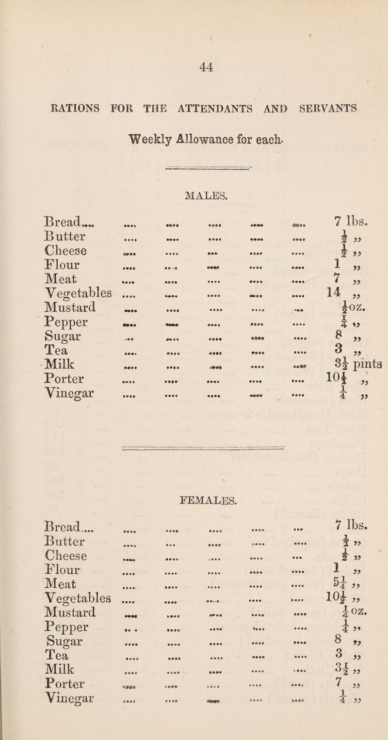 44 RATIONS FOR THE ATTENDANTS AND SERVANTS Weekly Allowance for each* MALES. Bread.... Butter Cheese Flour Meat Vegetables .... Mustard Pepper Sugar Tea .... Milk Porter Vinegar 7 lbs. i» k 55 1 7 14 99 99 99 20Z* 1 4 55 99 3 „ 3 J pints 10J i ¥ 5? 99 Bread.. FEMALES. • e a o e o o ® Butter • •a Cheese .... • ••» - • • e Flour • •• • • a • o Meat »«M • C • • Vegetables .... • ••« Mustard Pepper #690 Sugar •••a •••o Tea •••o •••• Milk oa a® •••• Porter „„ « * « * 7 lbs. 99 H „ iok„ |oz. 1 4 9* 8 9y 3 „ 3f „ 7 „ A