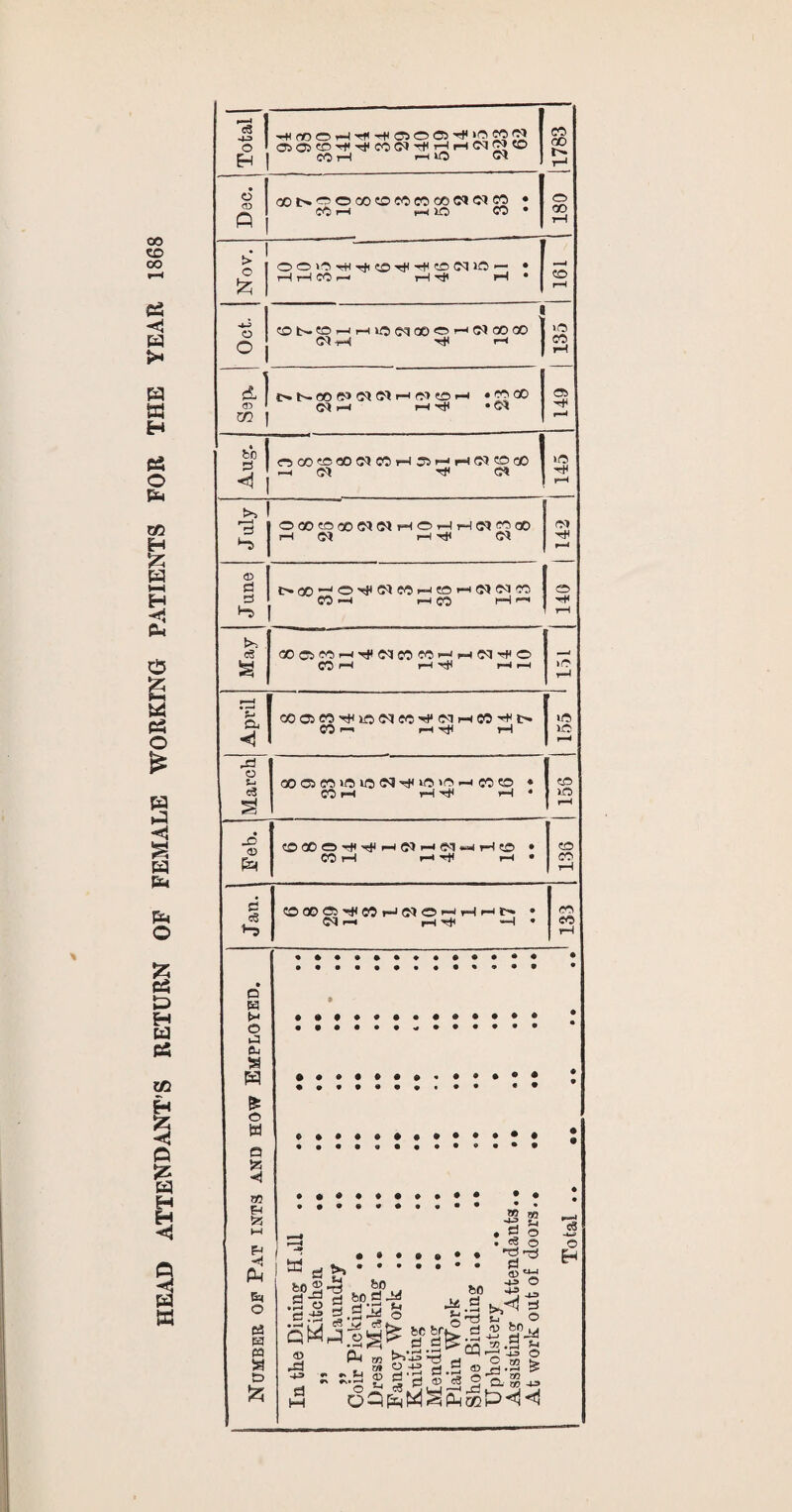 O 'OSO>e©'H,'HeOOJTt<r-t rH C3 OJ SO I CP oo t> oo o oo so eo co oo OJ c* 50 • 0 H lOOlOrH-rtlSOTf^SOfNl©-- • 5d 1° HHMh tH t*i rH • I SO t0ts.©HH10(^®OH5} 00 00 I >0 <M-rH rt< rH | CO. Is H I O00e©a0C*C0r-l3Si-«i-HC??DG© 1 *2 R 1 —i OJ rf ©* I ^ o K M O J CU a w & © w Q 5 05 PH S3 H Fn Hj Ph &< © ea H tt a D fc ^ gj fj m2© •So a © S3 bO bo S3 0i3 rJTj H oWH.'lgfe CU Jbc S’ © H=l •+3 d M * * ^ bcbr^ W >>-g -d rj W o ■P -I w * *H O sd • P * d © cS d o EH
